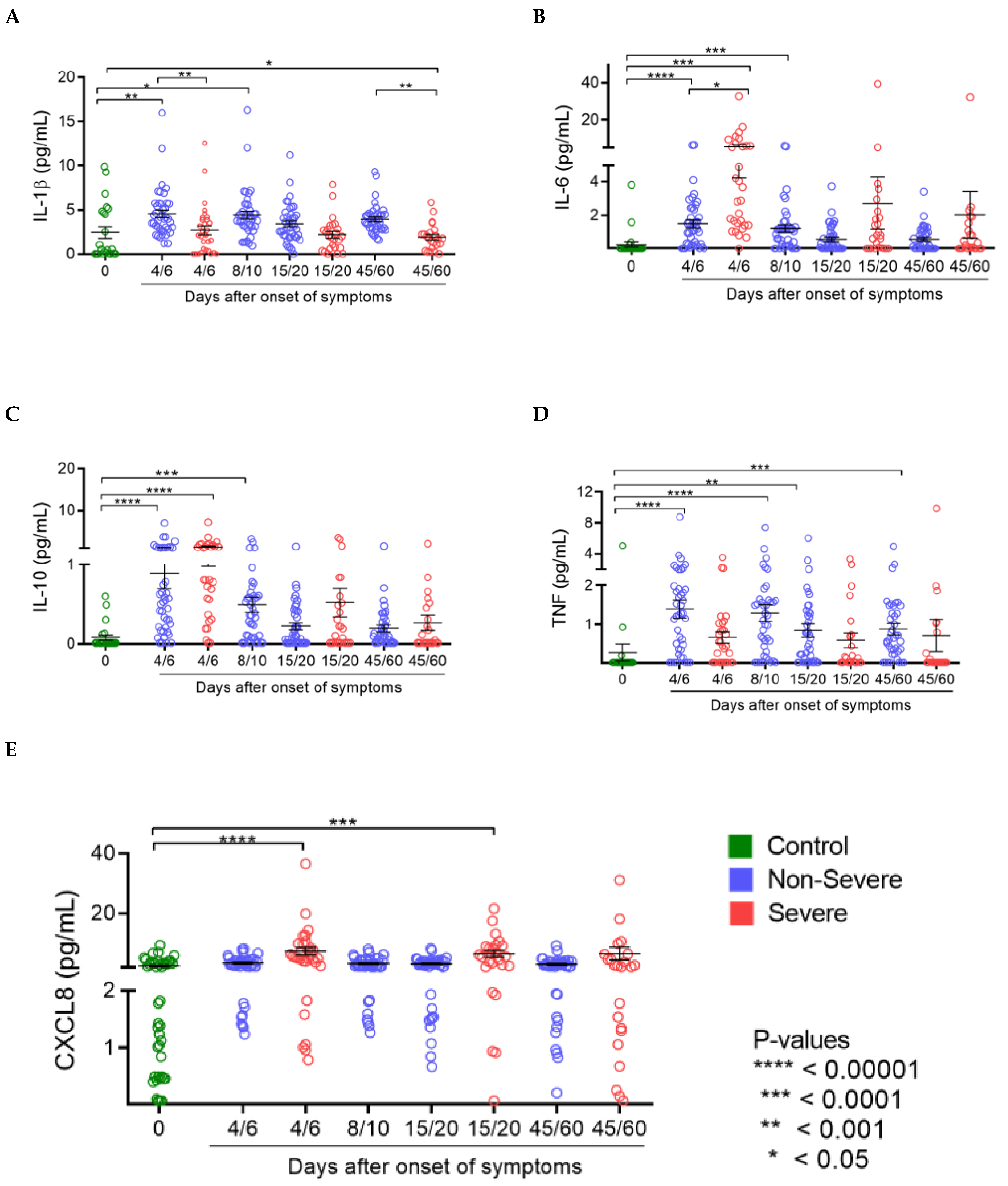Viruses 15 01609 g003