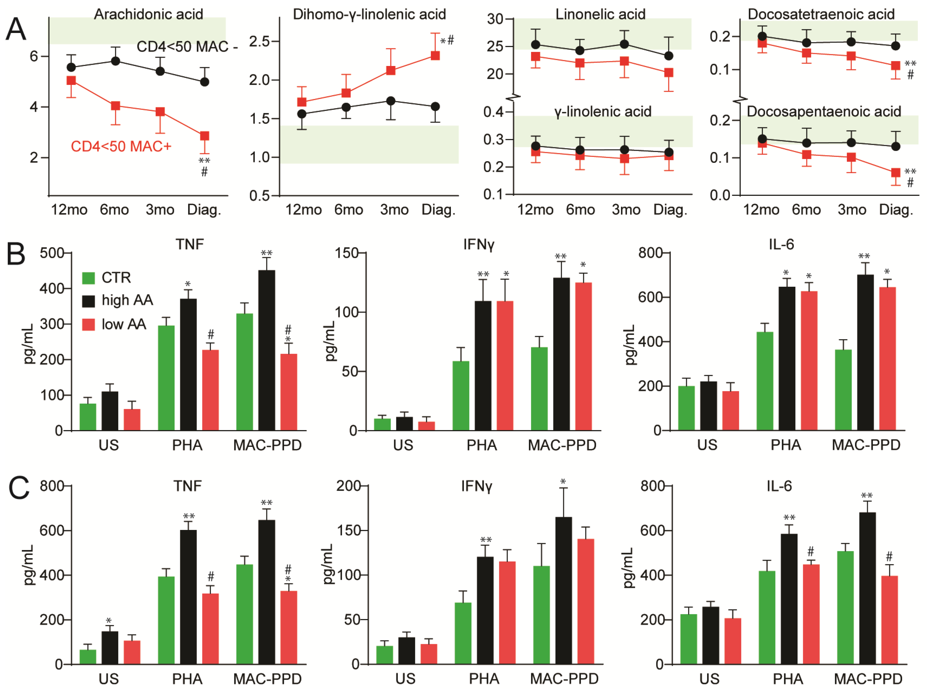 Viruses 15 01613 g003