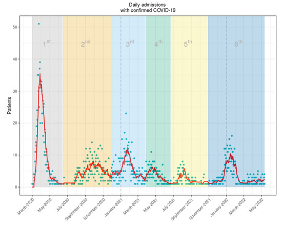 Viruses 15 01616 g0a1