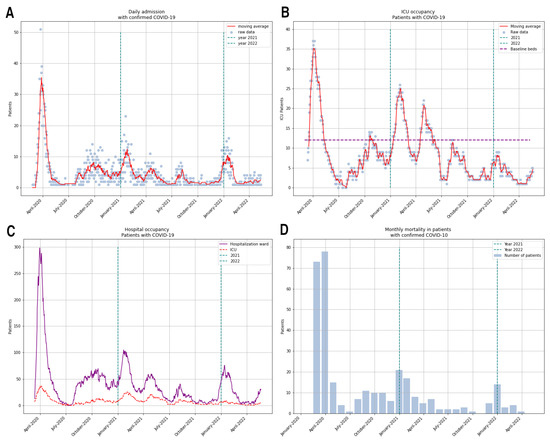 Viruses 15 01616 g0a2