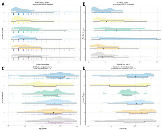 Viruses 15 01616 g0a3