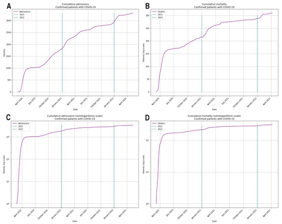 Viruses 15 01616 g0a4
