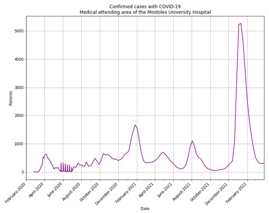 Viruses 15 01616 g0a6