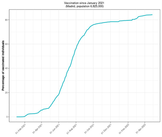 Viruses 15 01616 g0a7