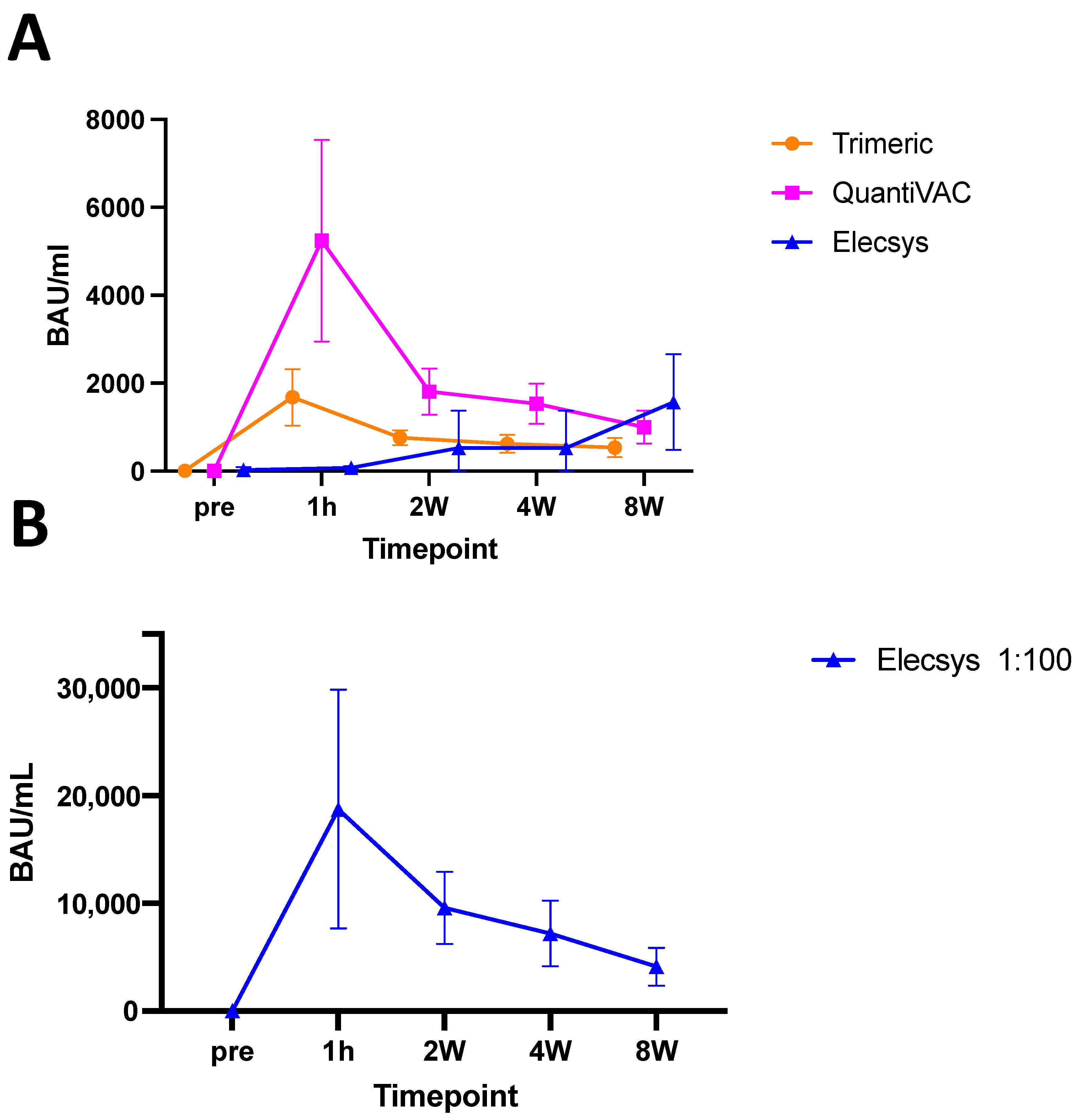 Viruses 15 01624 g002