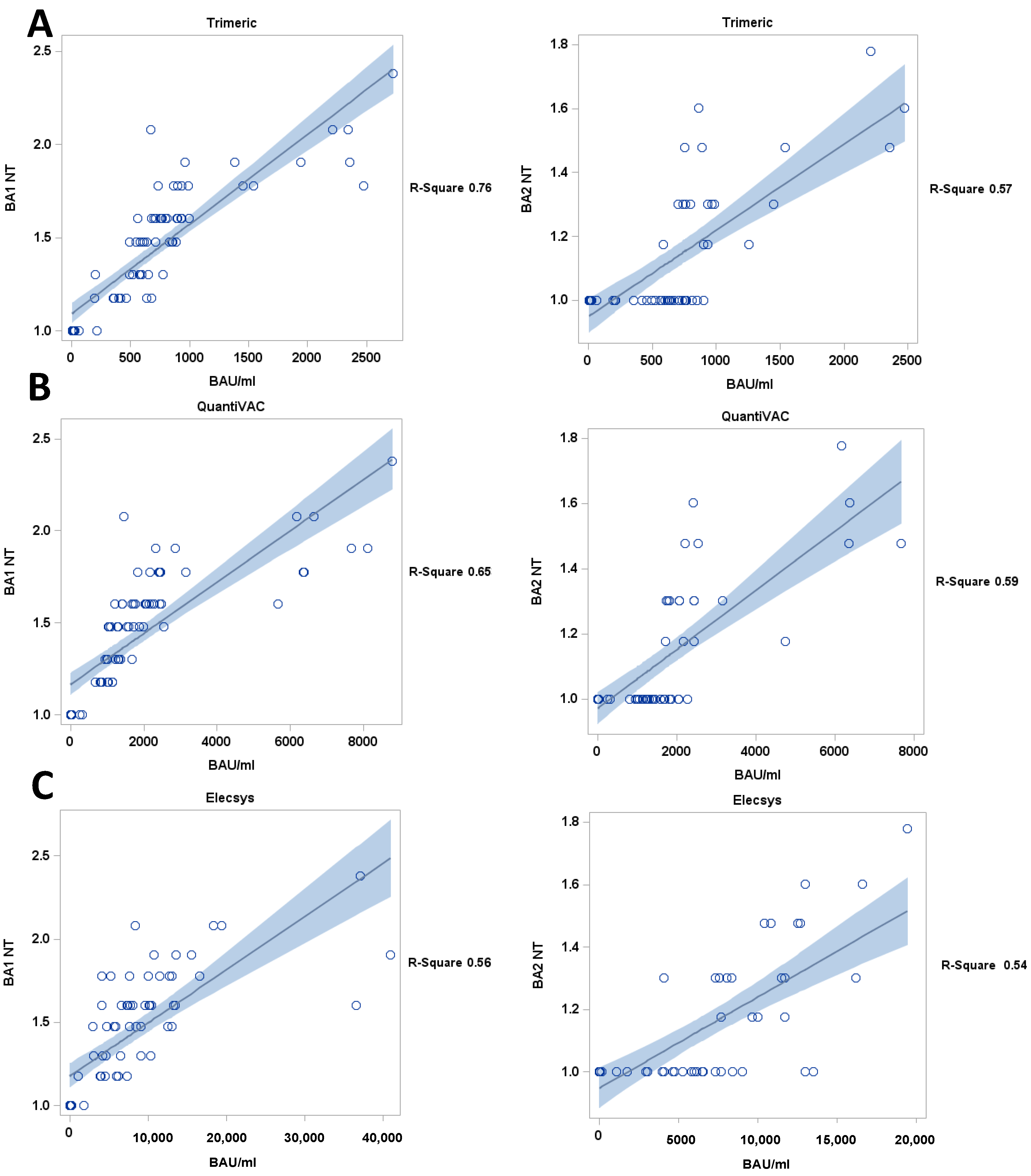Viruses 15 01624 g004