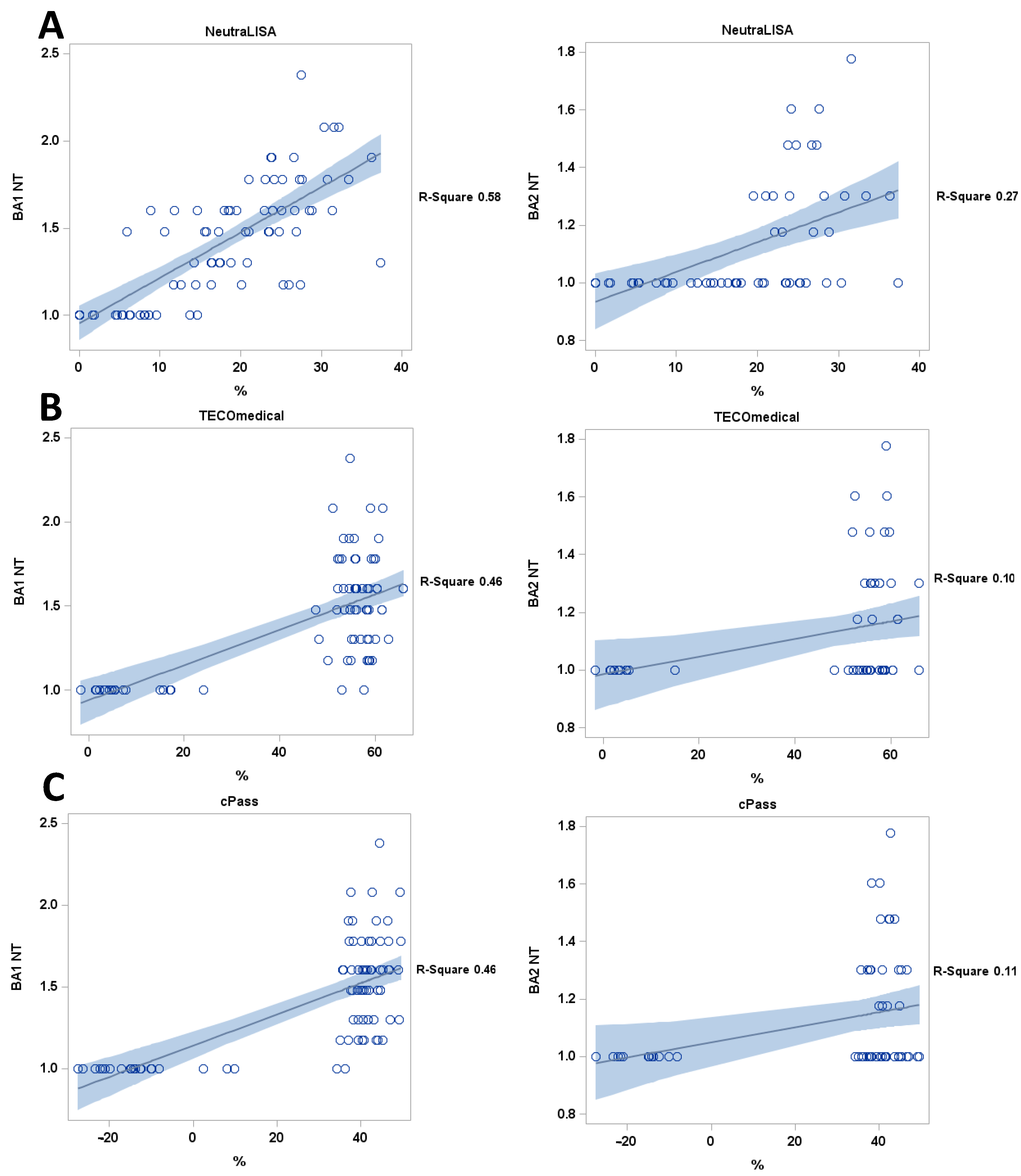 Viruses 15 01624 g005