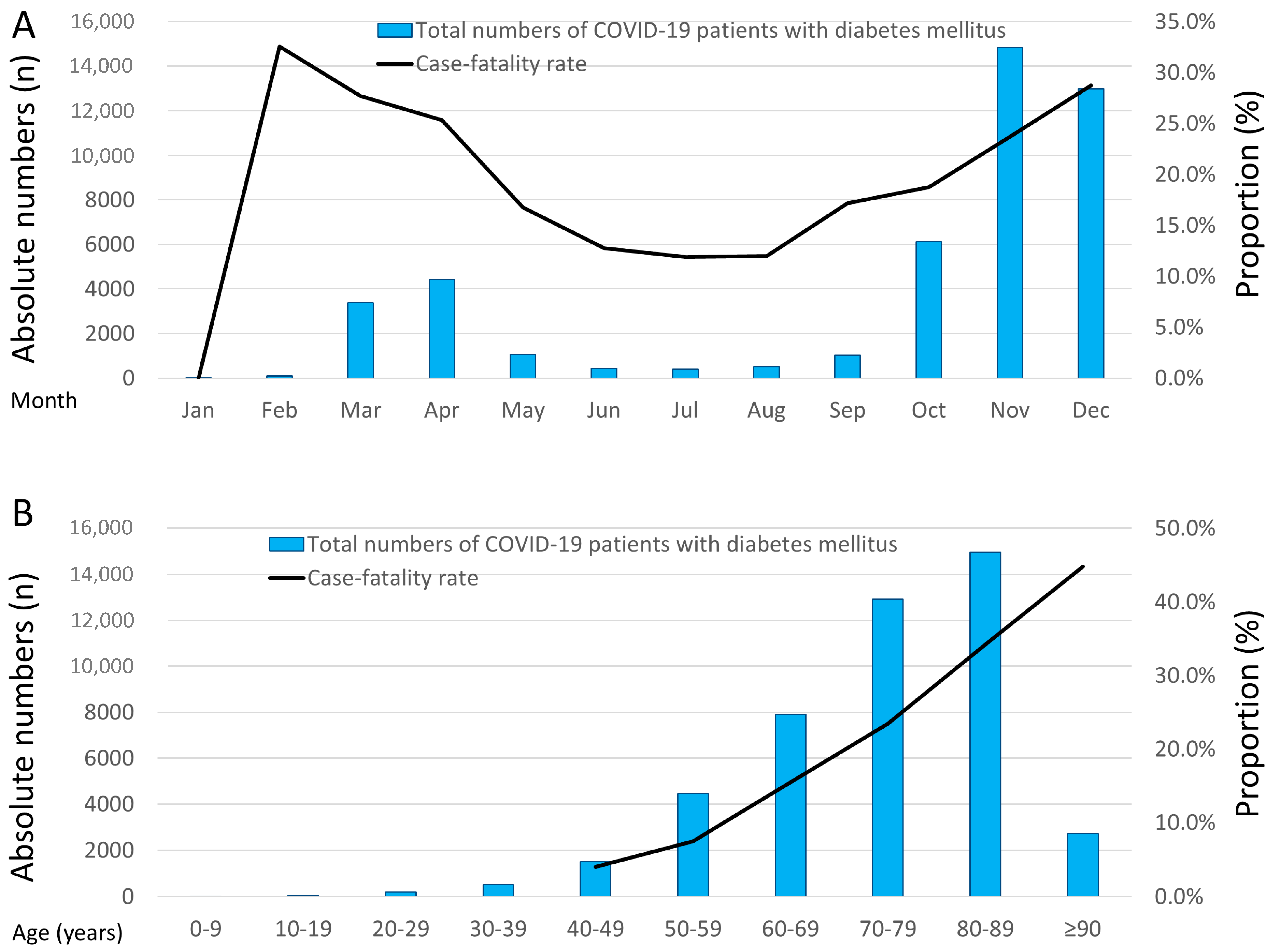Viruses 15 01627 g001
