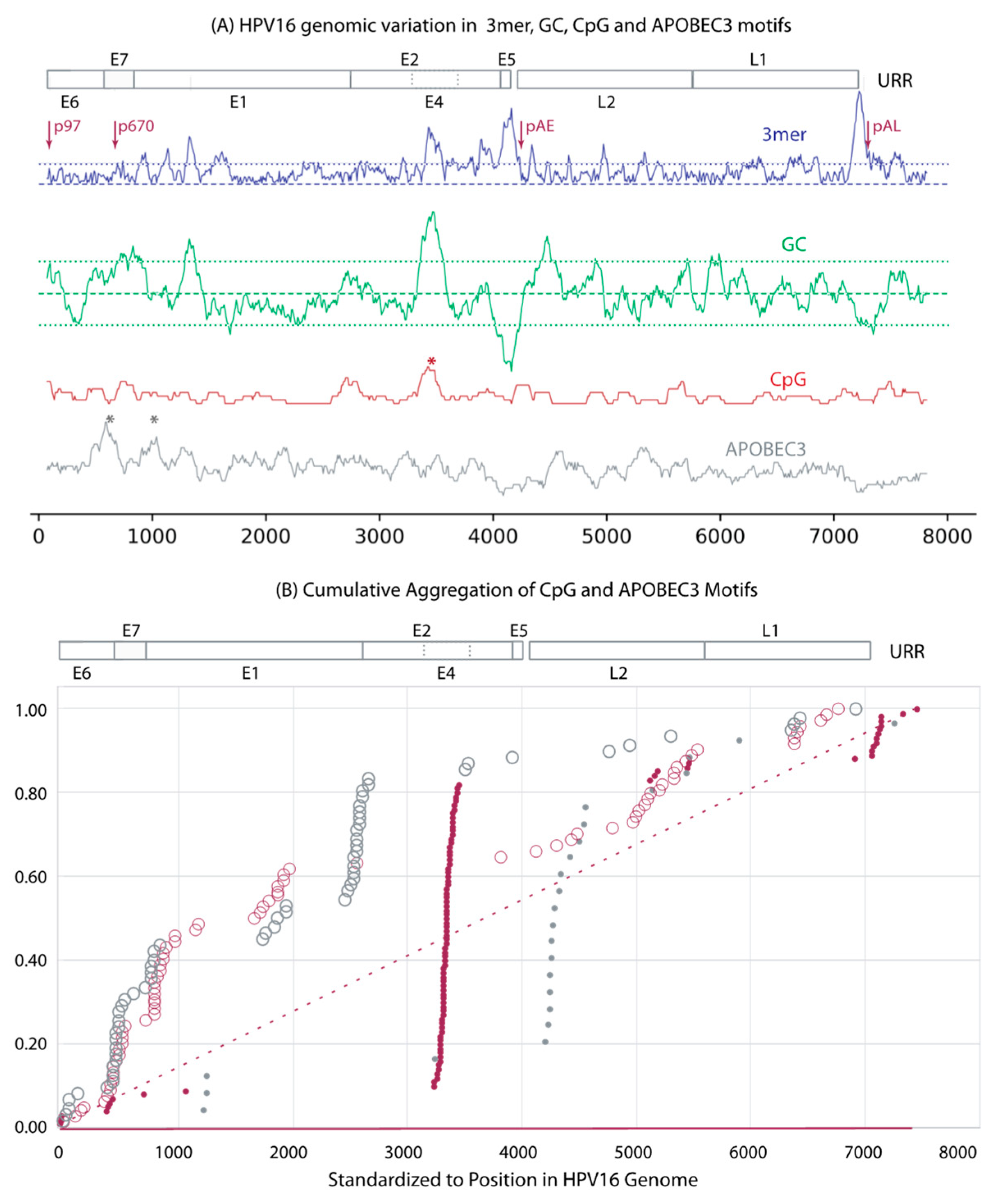 Viruses 15 01631 g002
