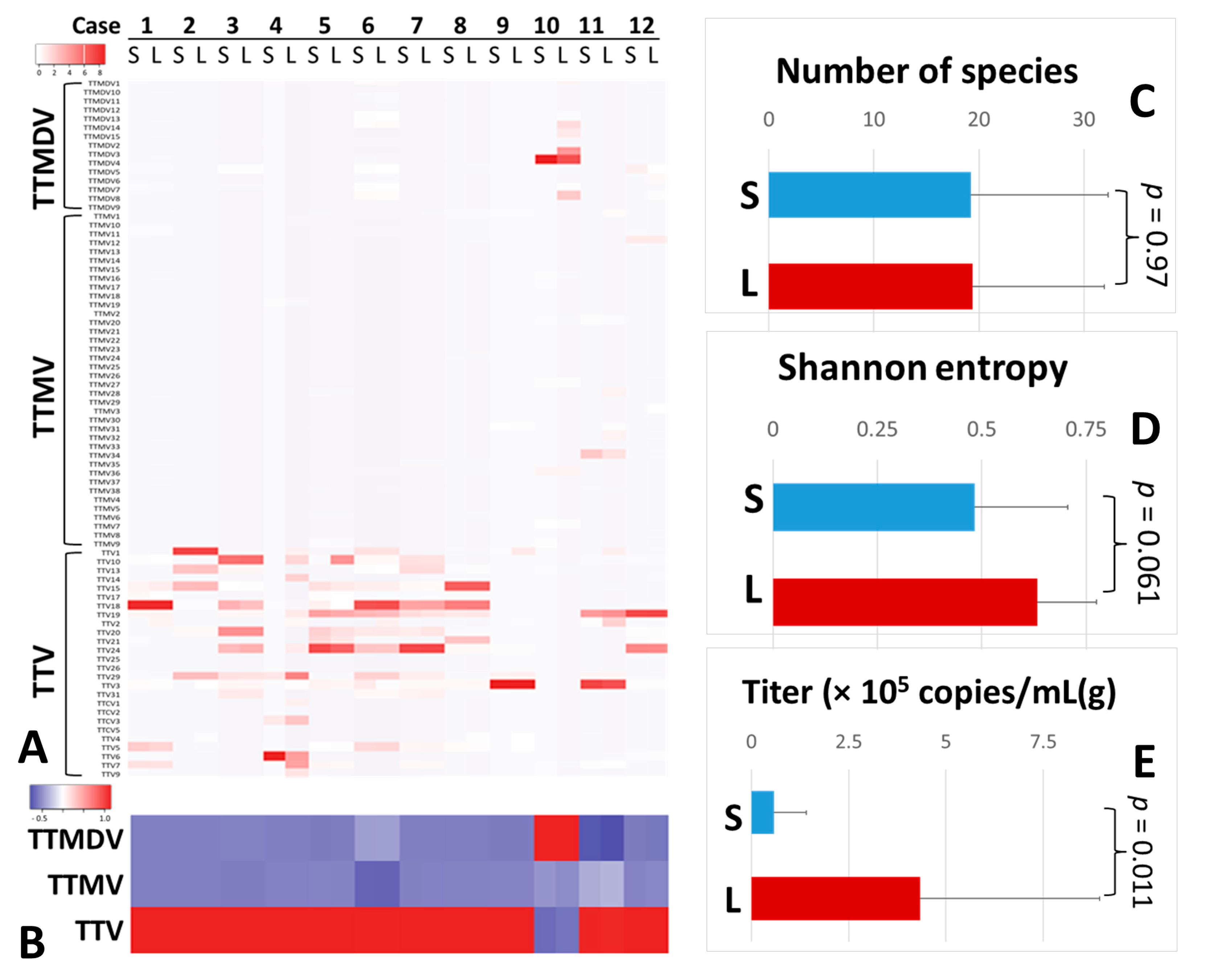 Viruses 15 01635 g001