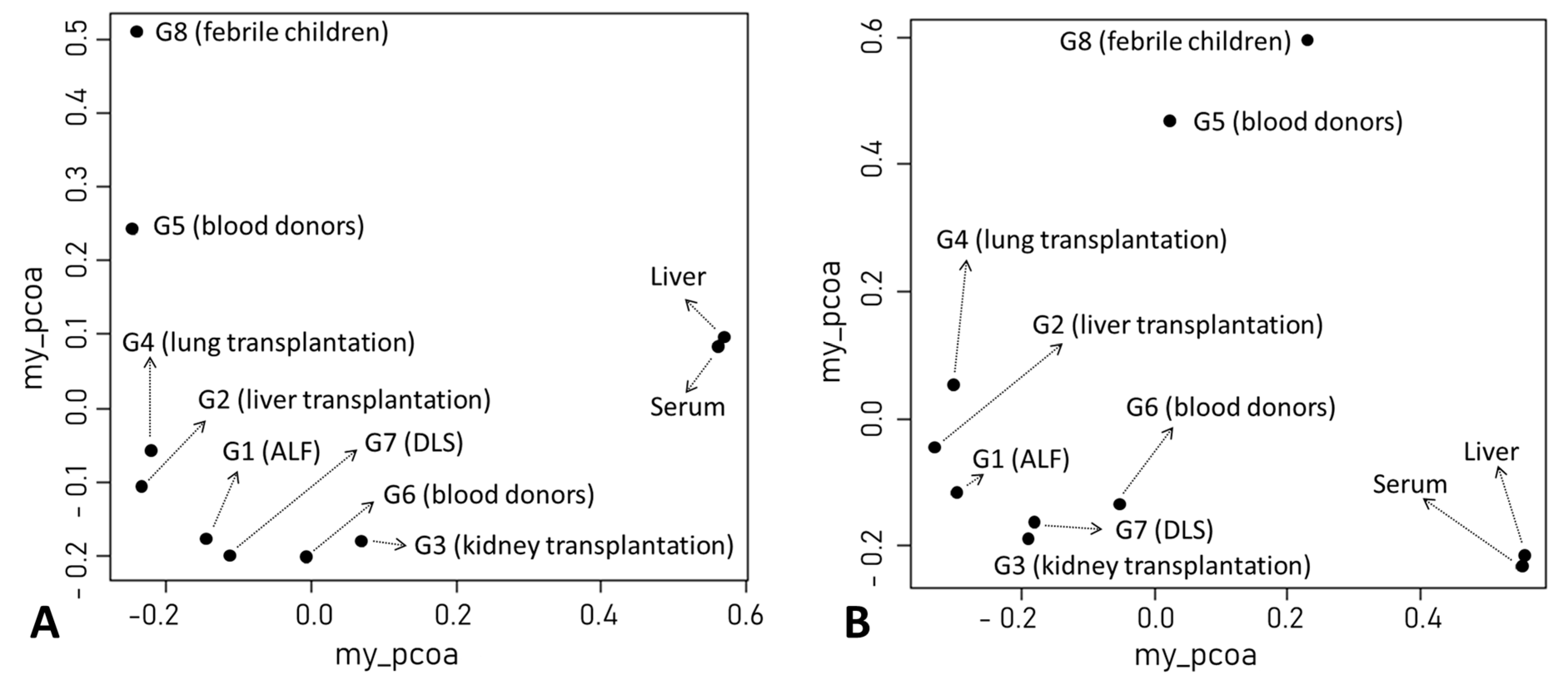 Viruses 15 01635 g002