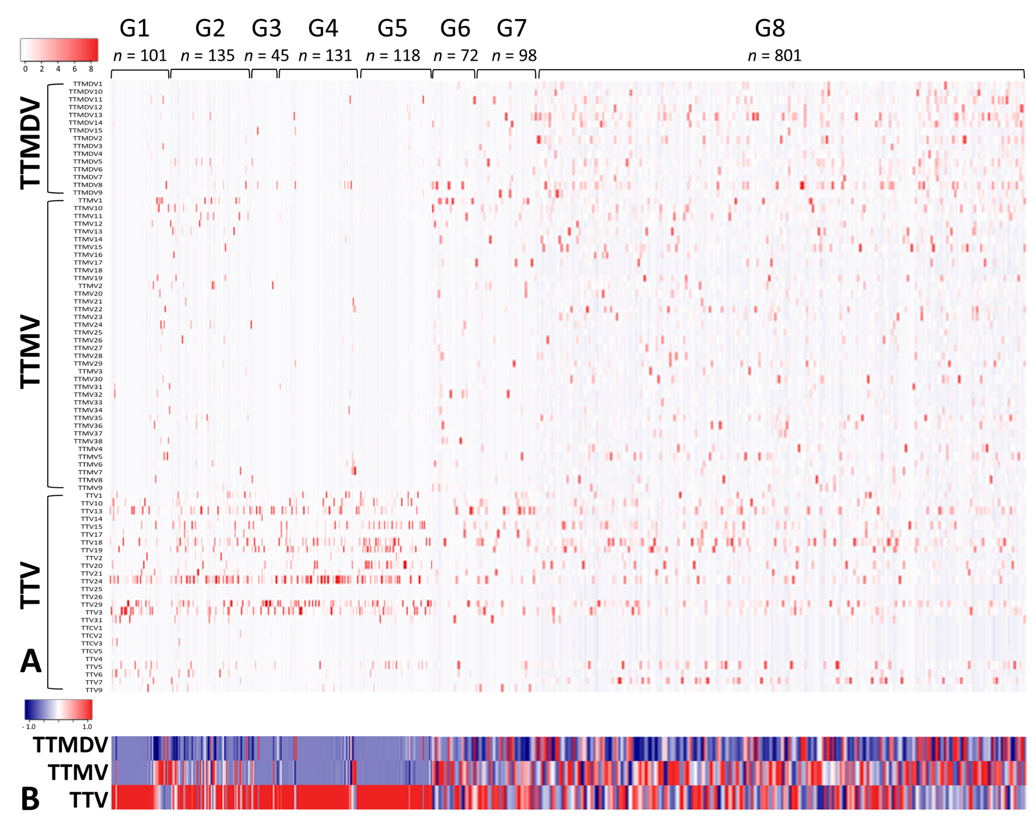 Viruses 15 01635 g003
