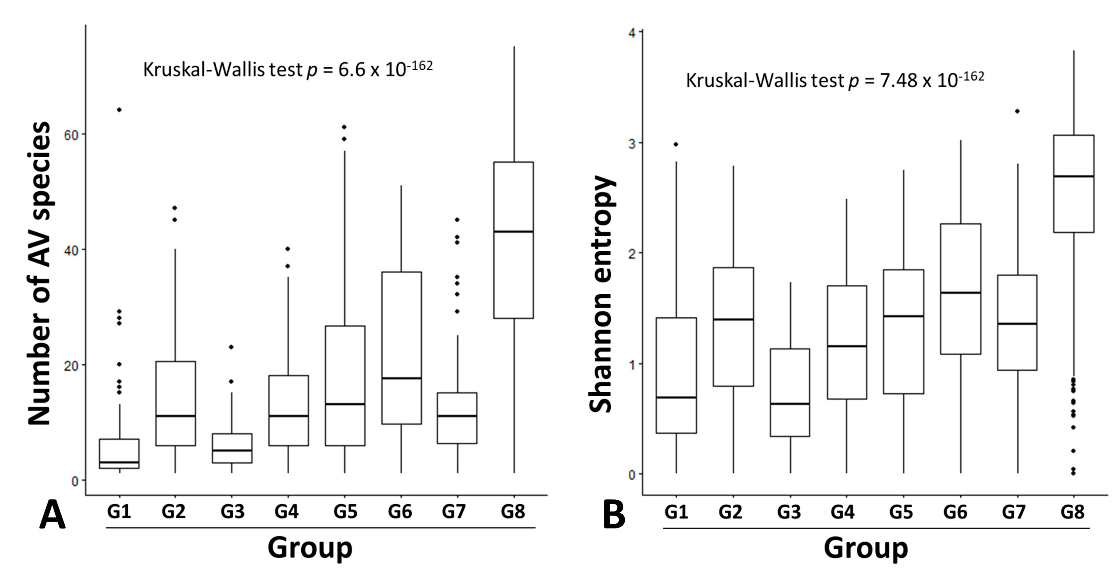Viruses 15 01635 g004