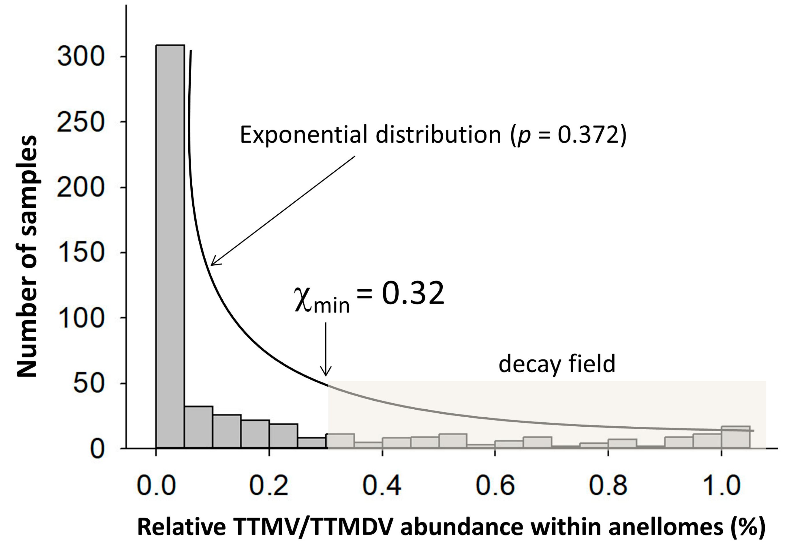 Viruses 15 01635 g005
