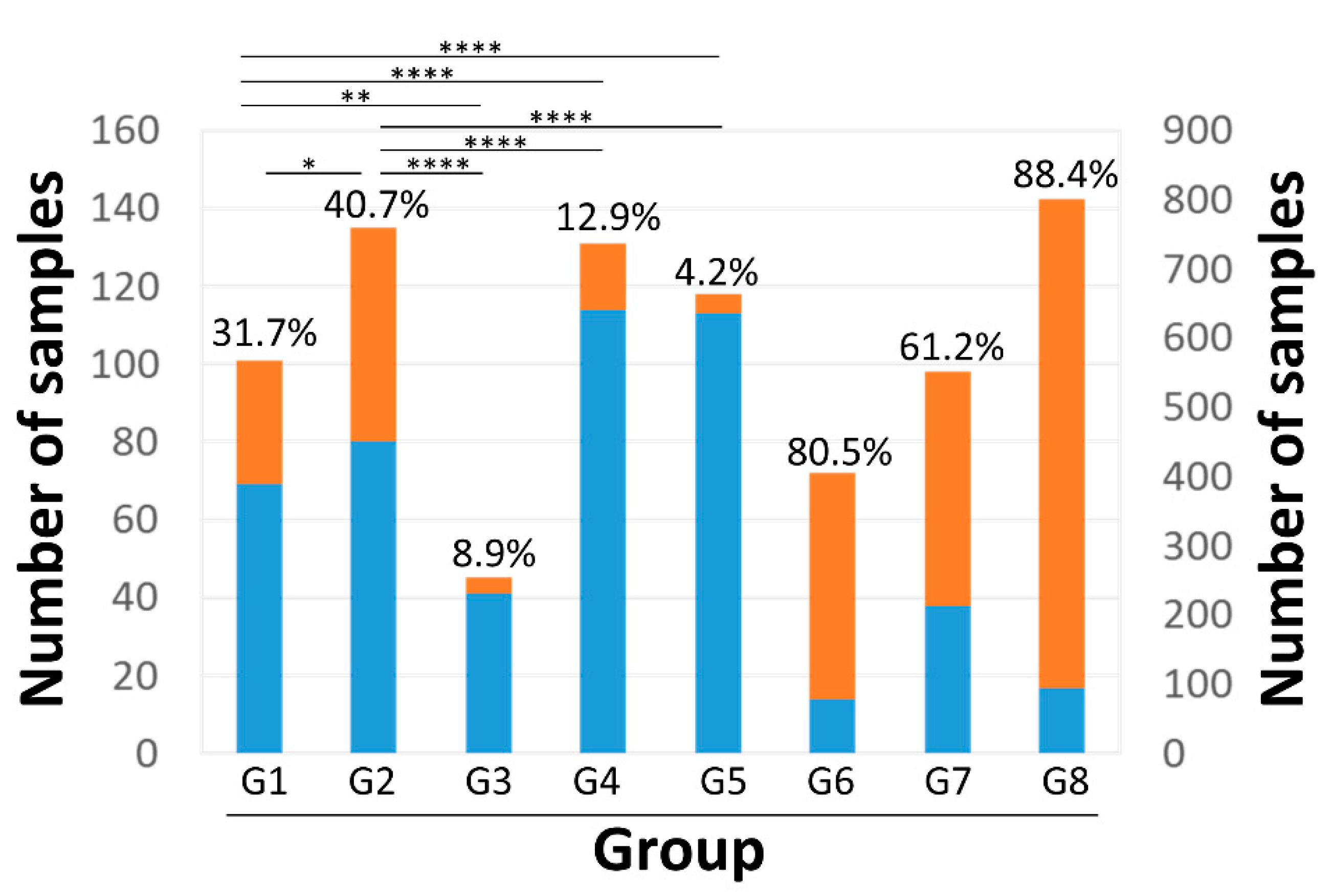 Viruses 15 01635 g006