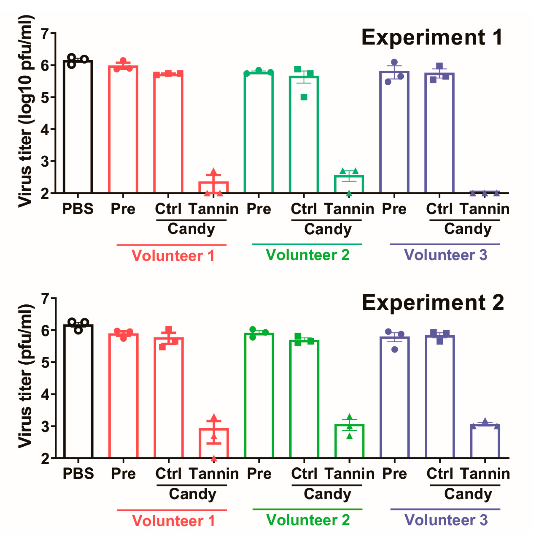 Viruses 15 01636 g002