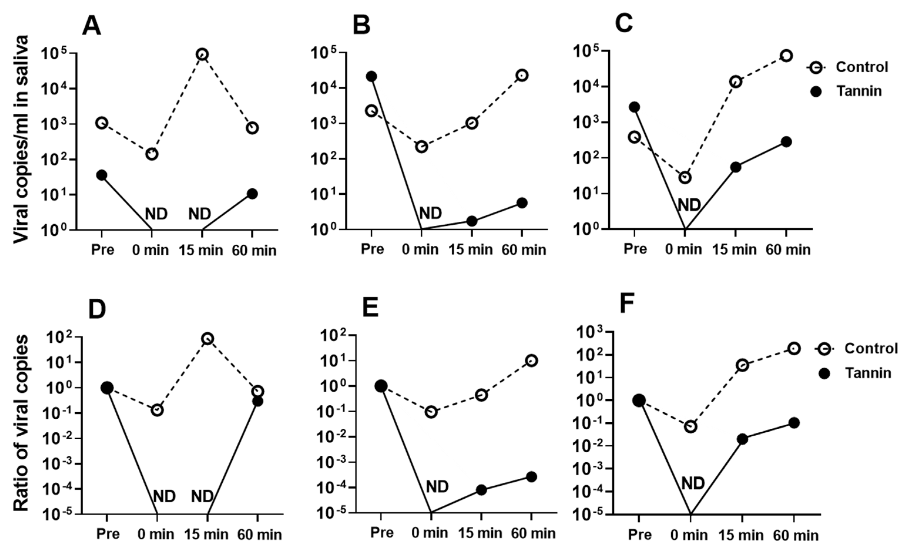 Viruses 15 01636 g004