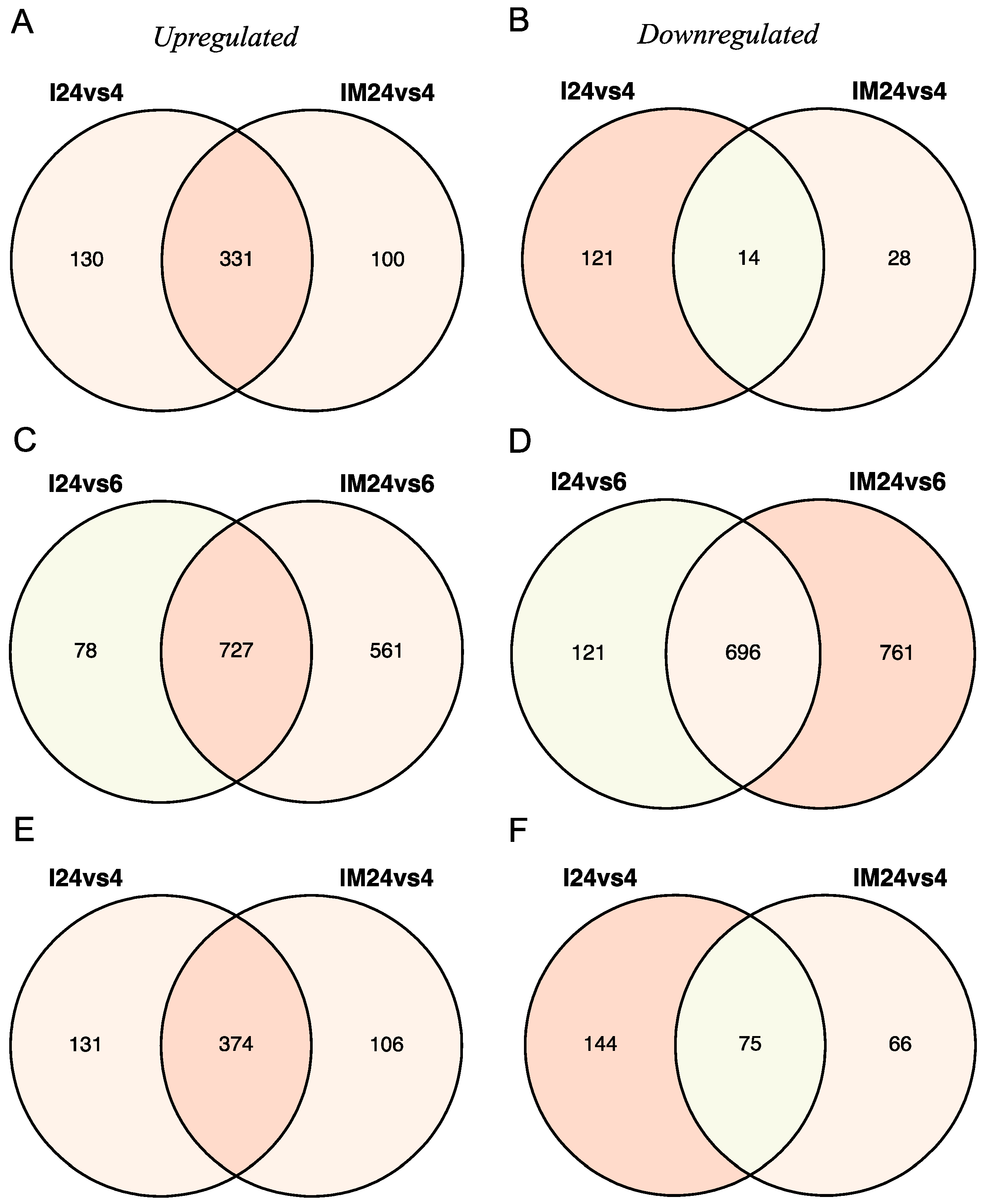 Viruses 15 01647 g002