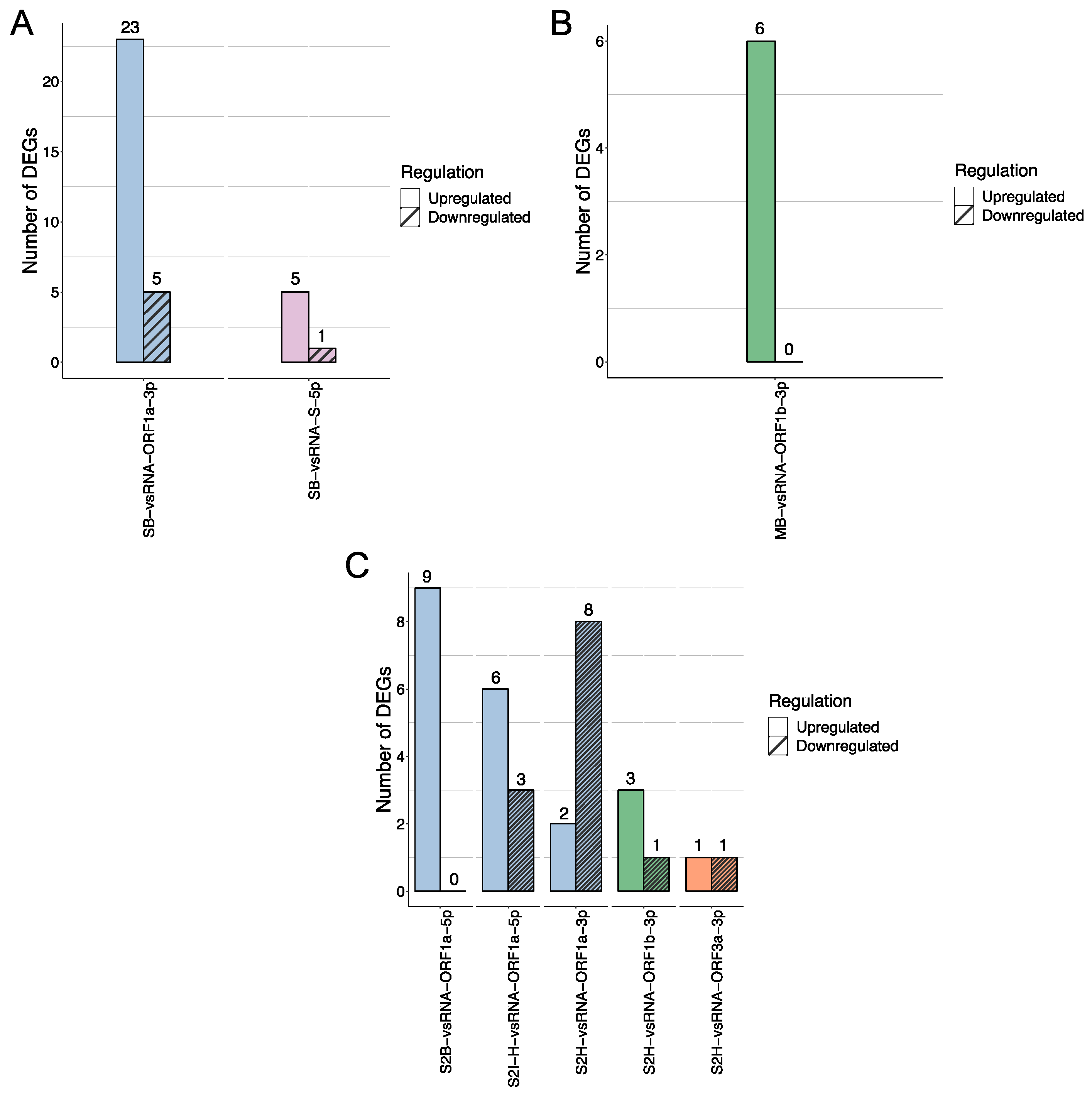Viruses 15 01647 g005