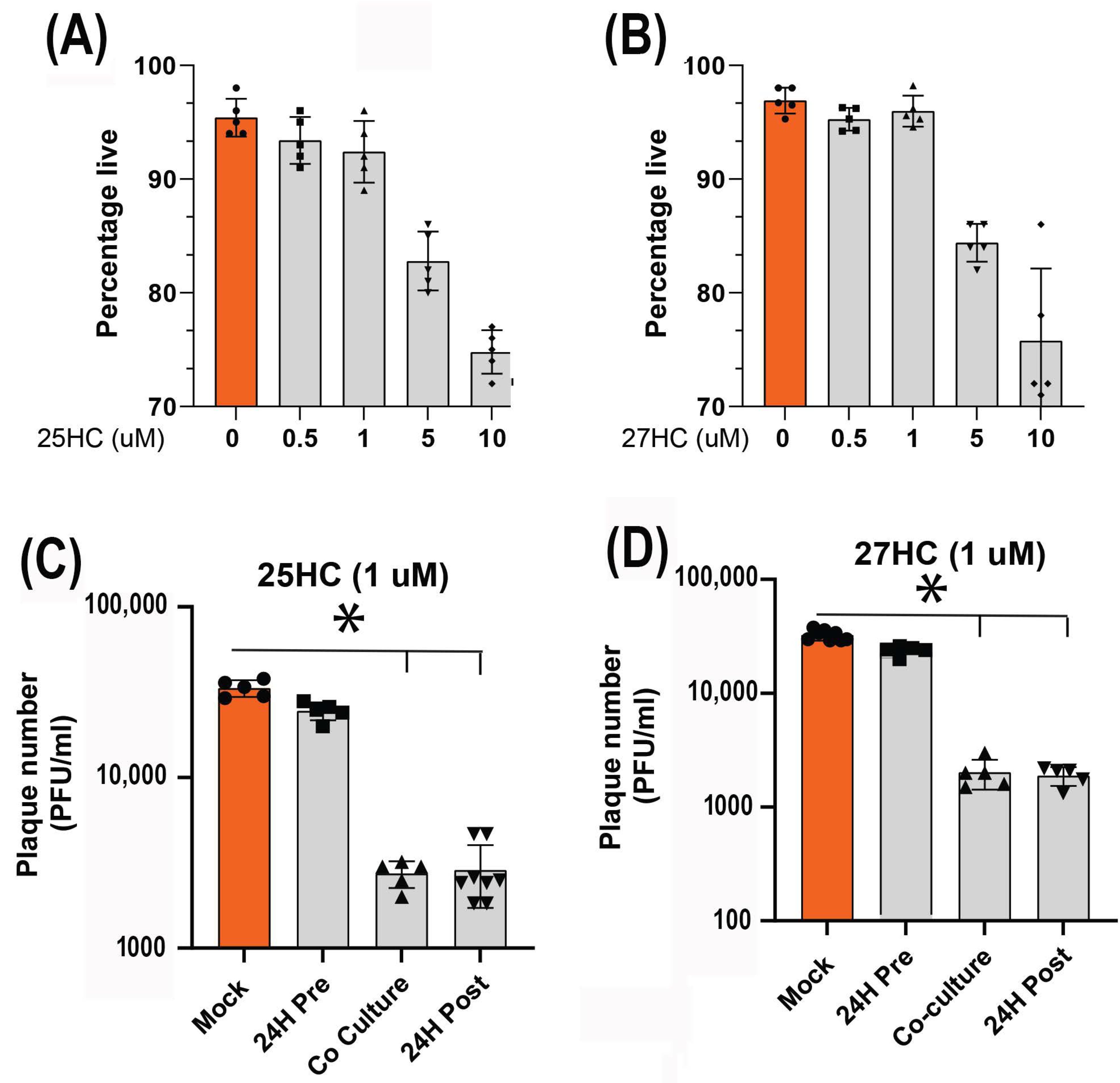 Viruses 15 01652 g004