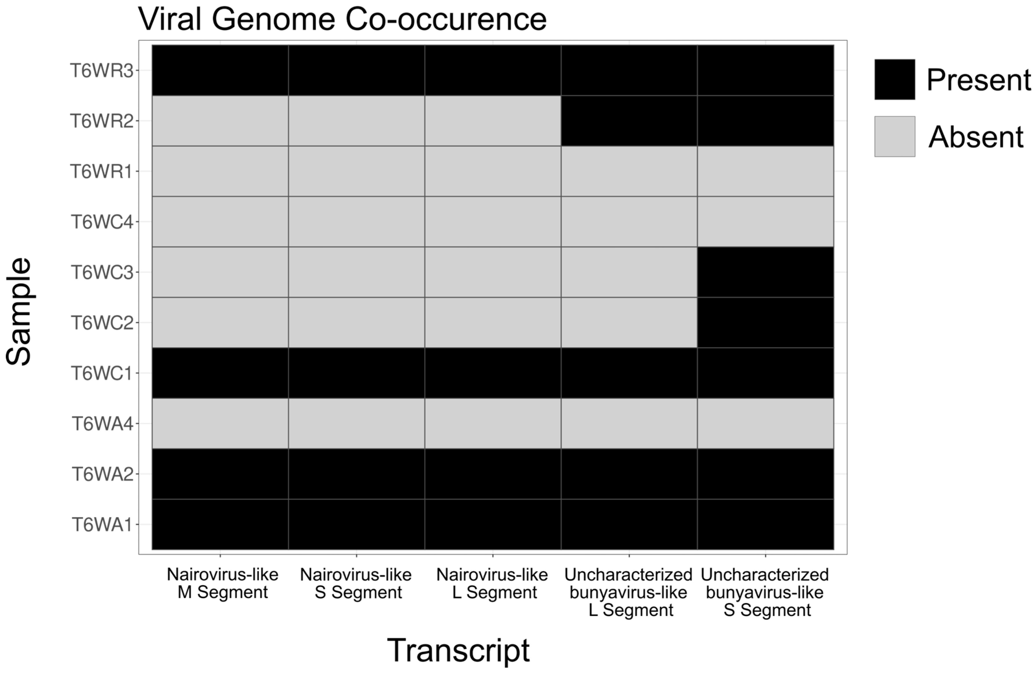 Viruses 15 01654 g002