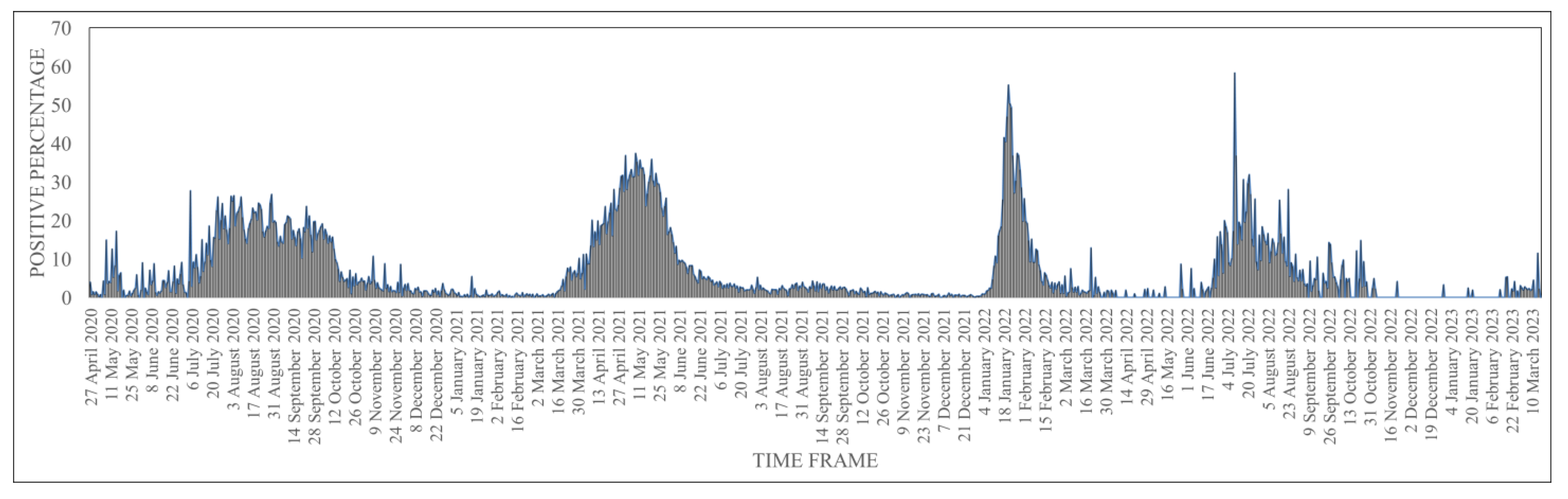 Viruses 15 01656 g001