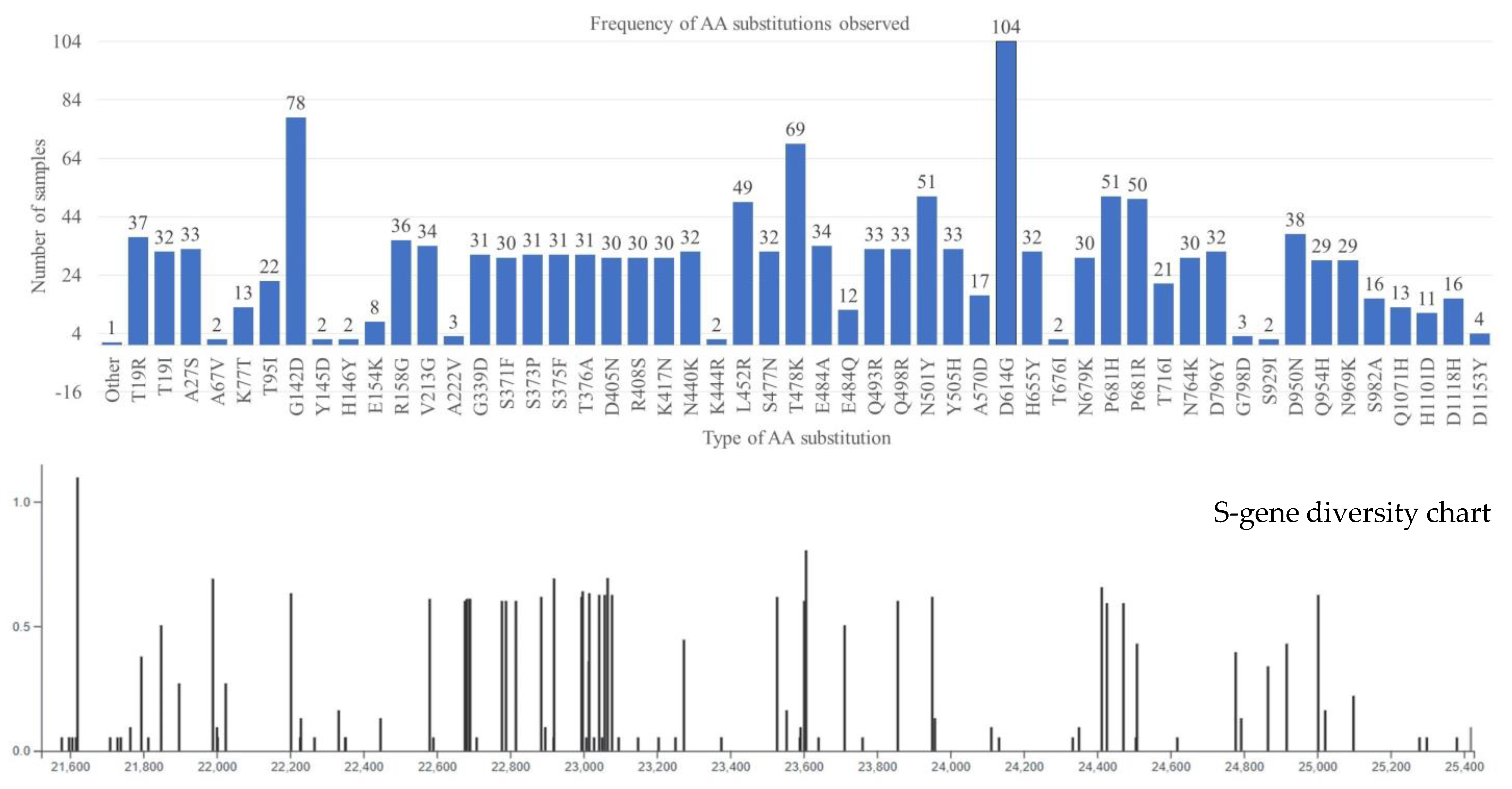 Viruses 15 01656 g002