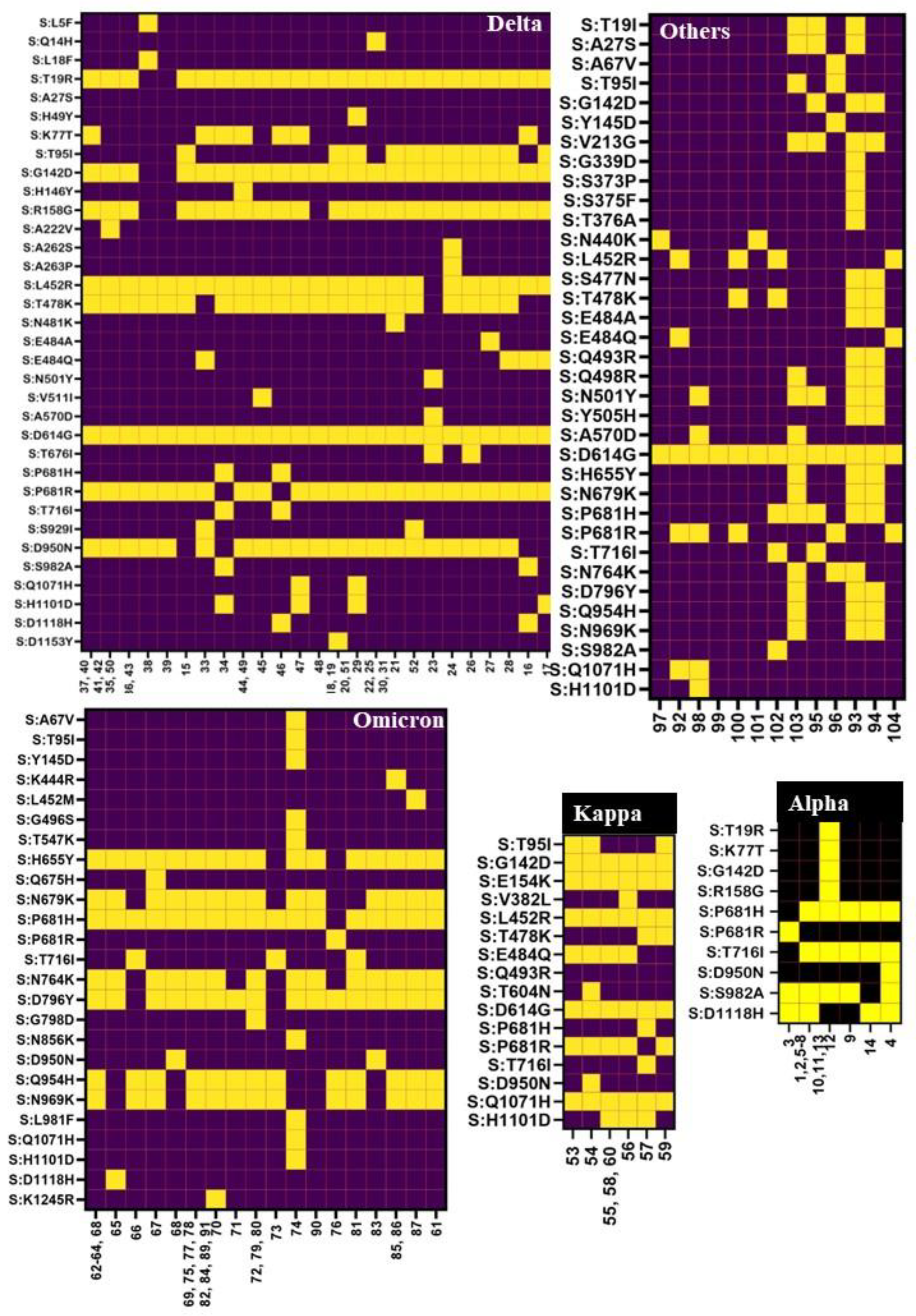 Viruses 15 01656 g006