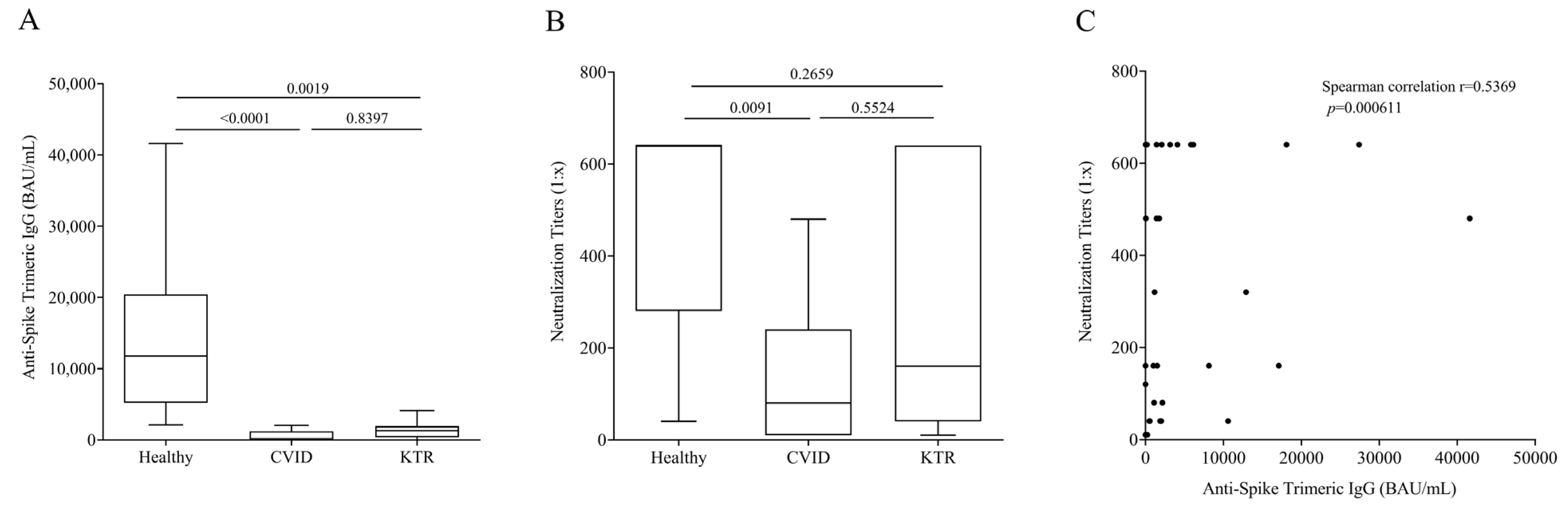 Viruses 15 01659 g001 Viruses 15 01659 g001