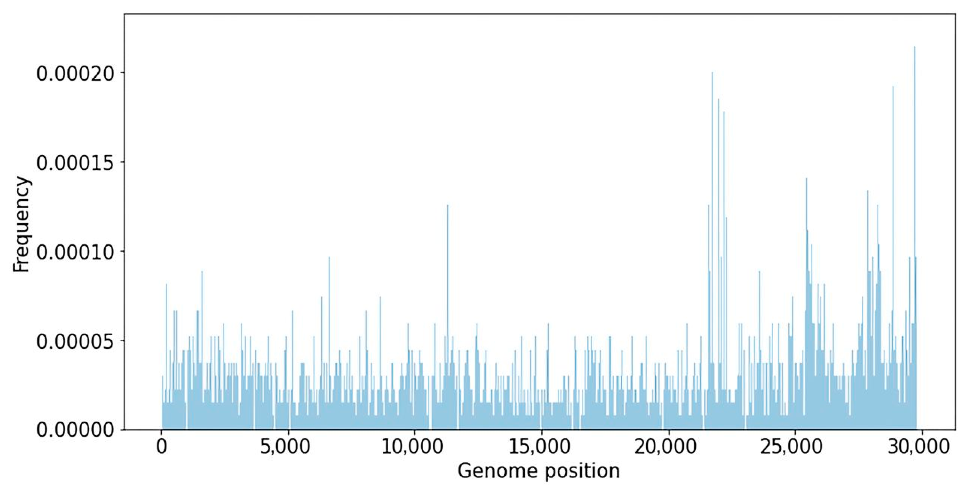 Viruses 15 01660 g001