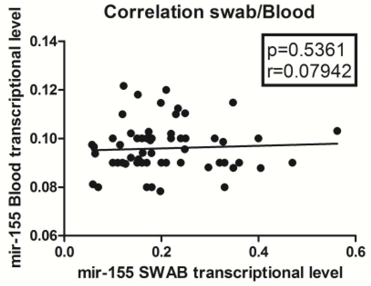 Viruses 15 01668 g001 Viruses 15 01668 g001
