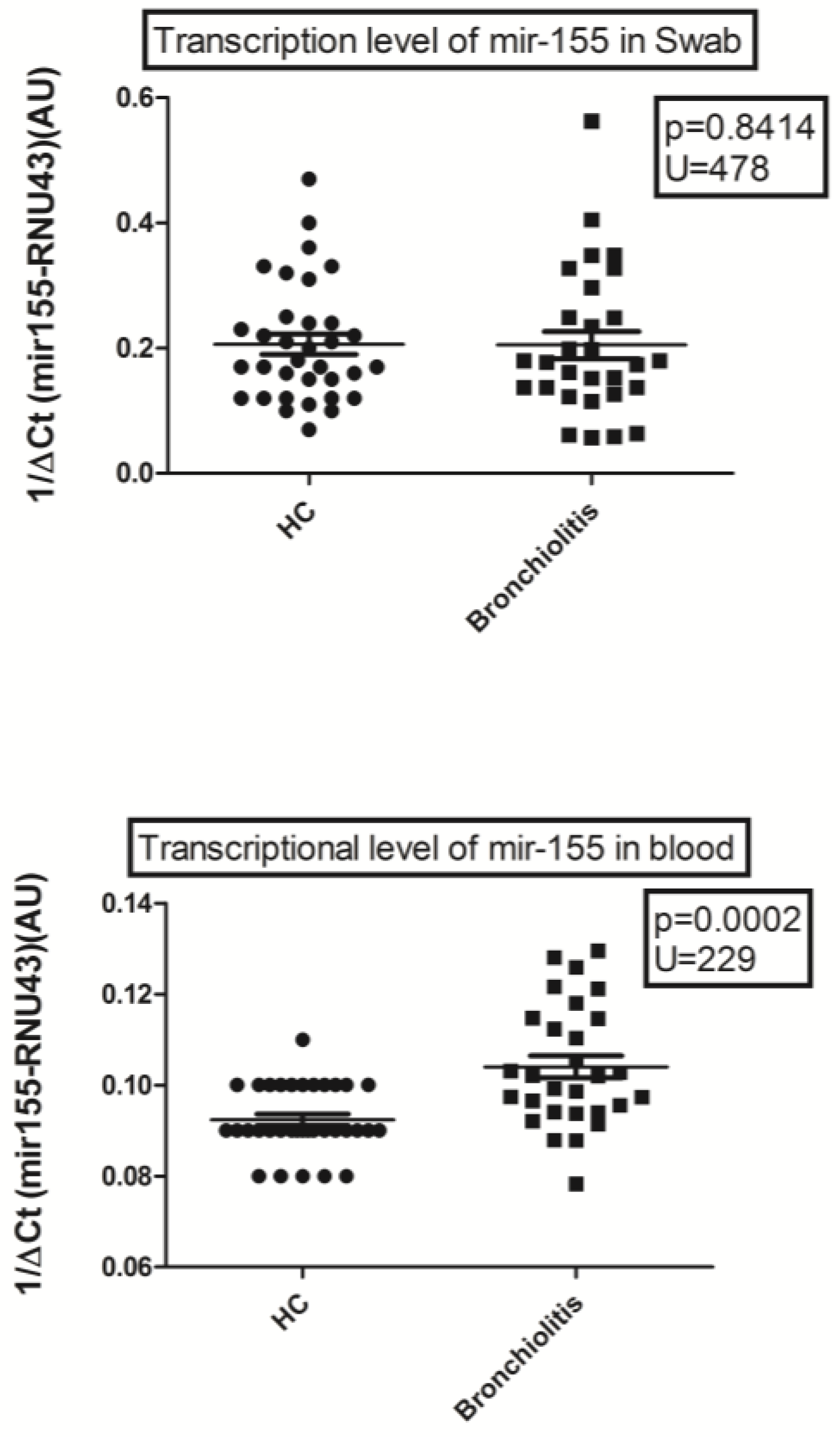 Viruses 15 01668 g002 Viruses 15 01668 g002