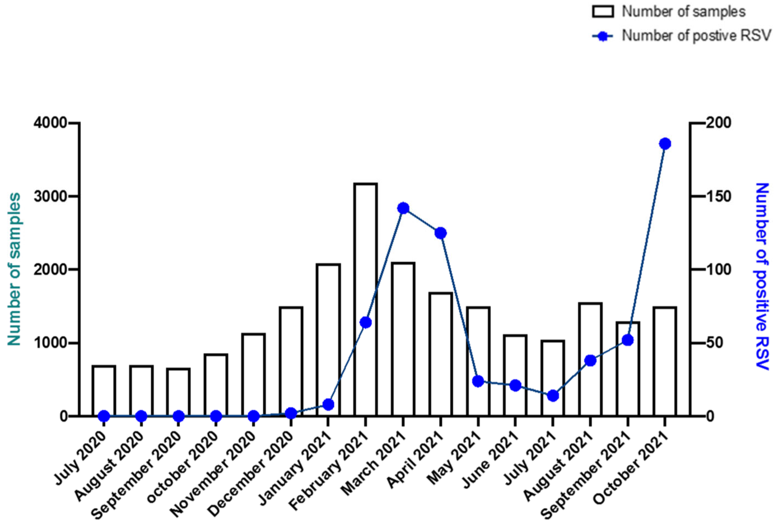 Viruses 15 01671 g001