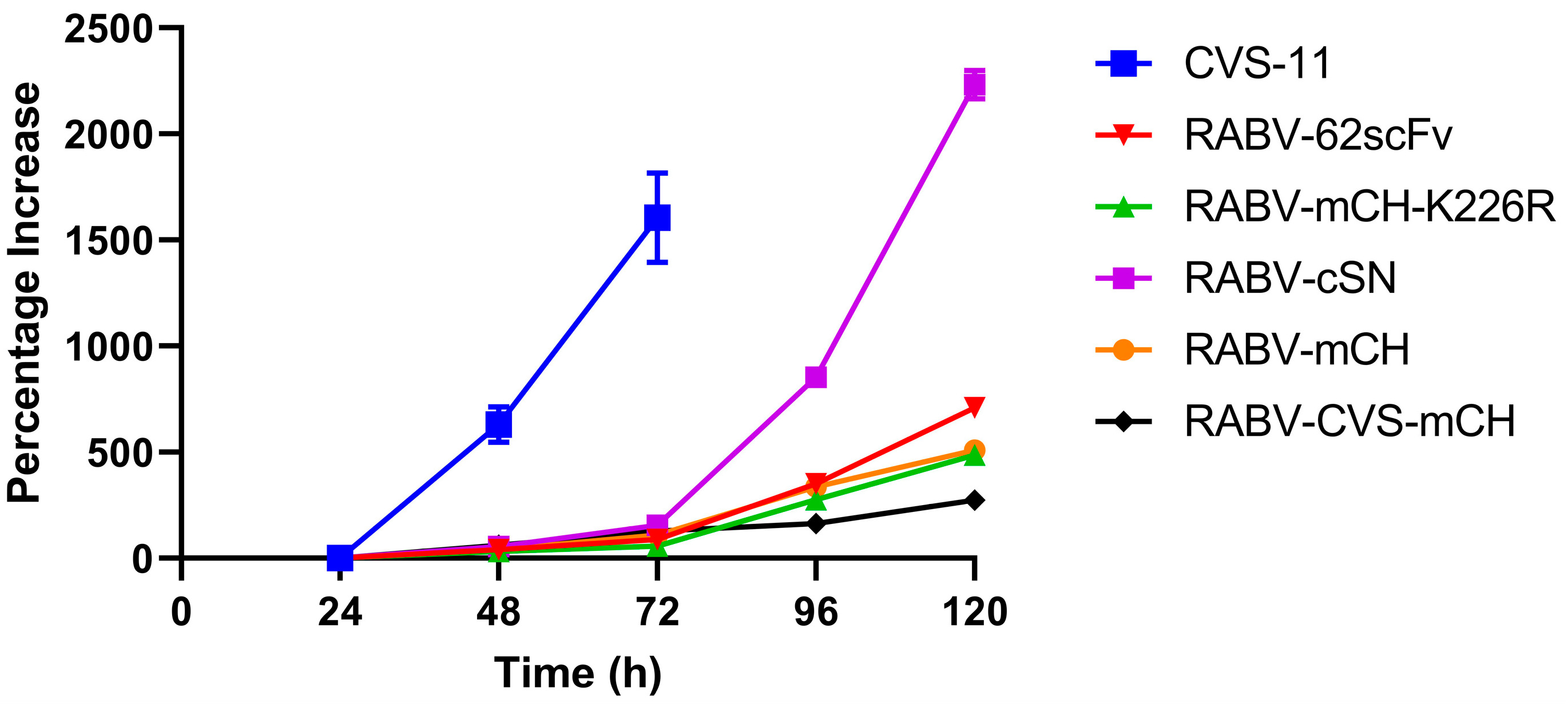 Viruses 15 01674 g003