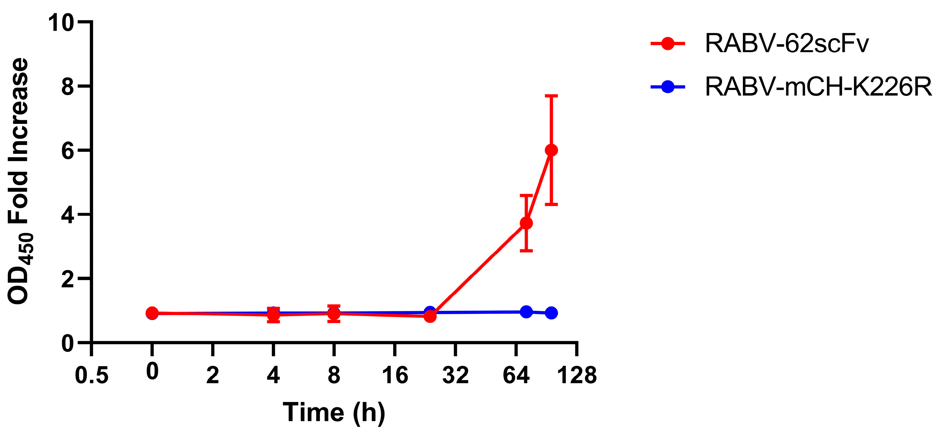 Viruses 15 01674 g005
