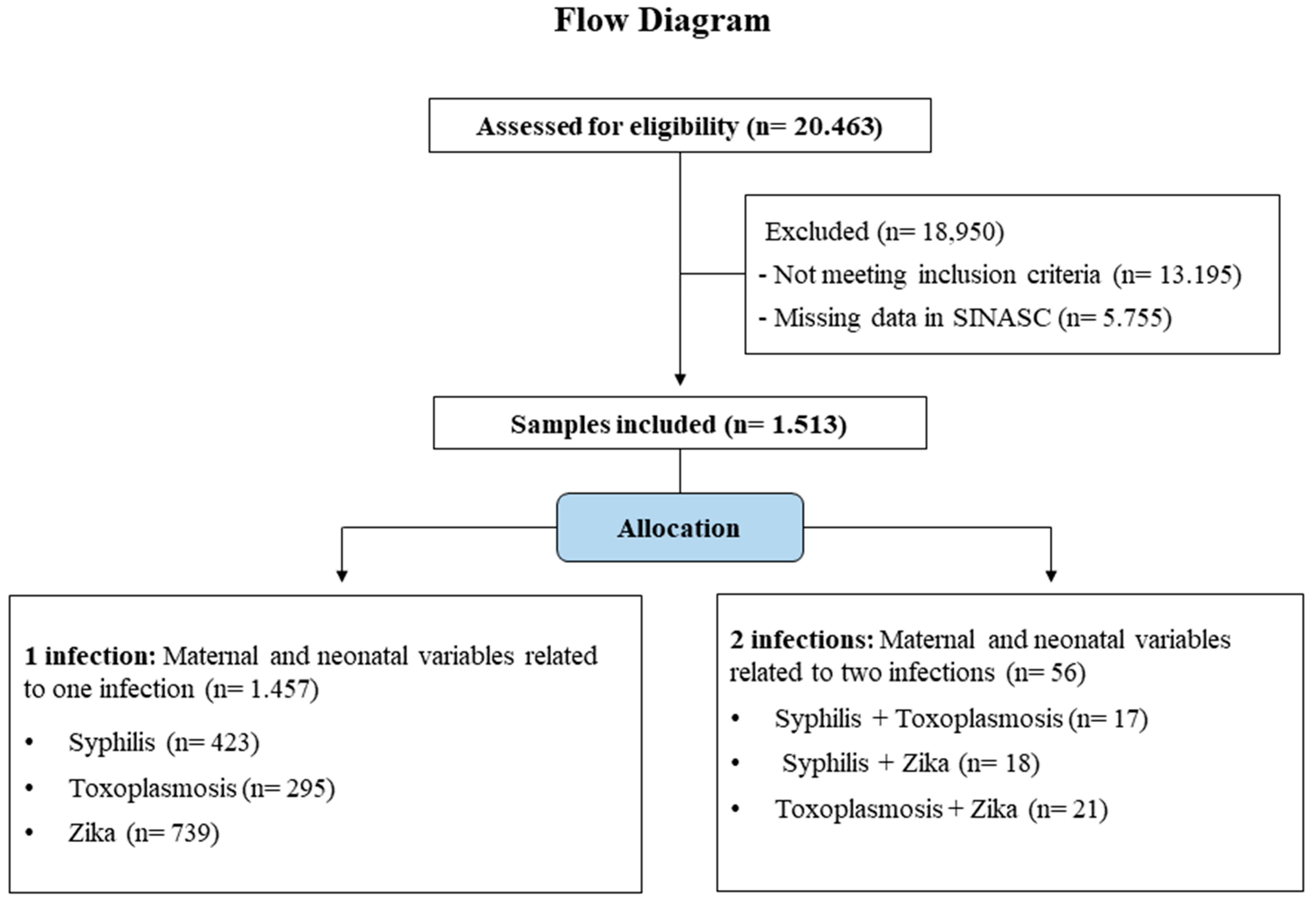 Viruses 15 01675 g001