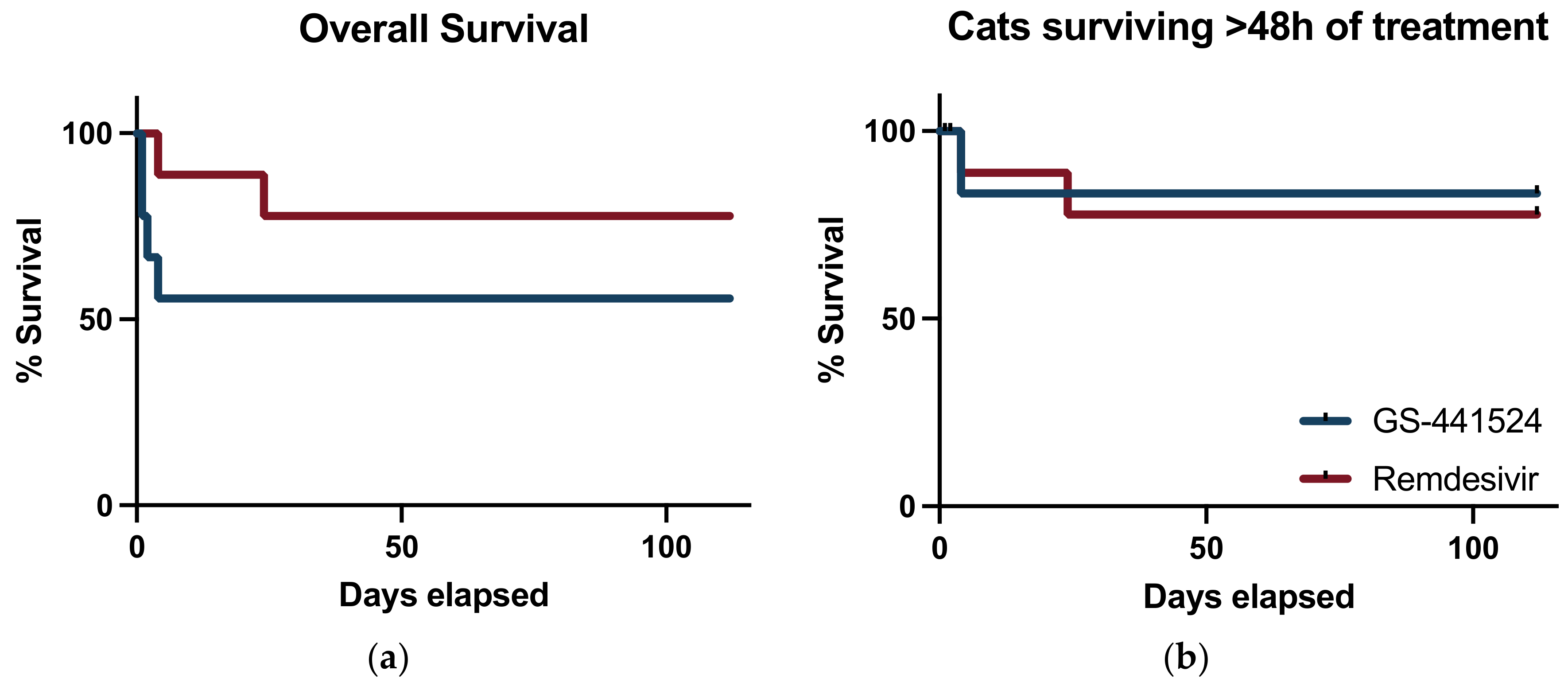 Viruses 15 01680 g004