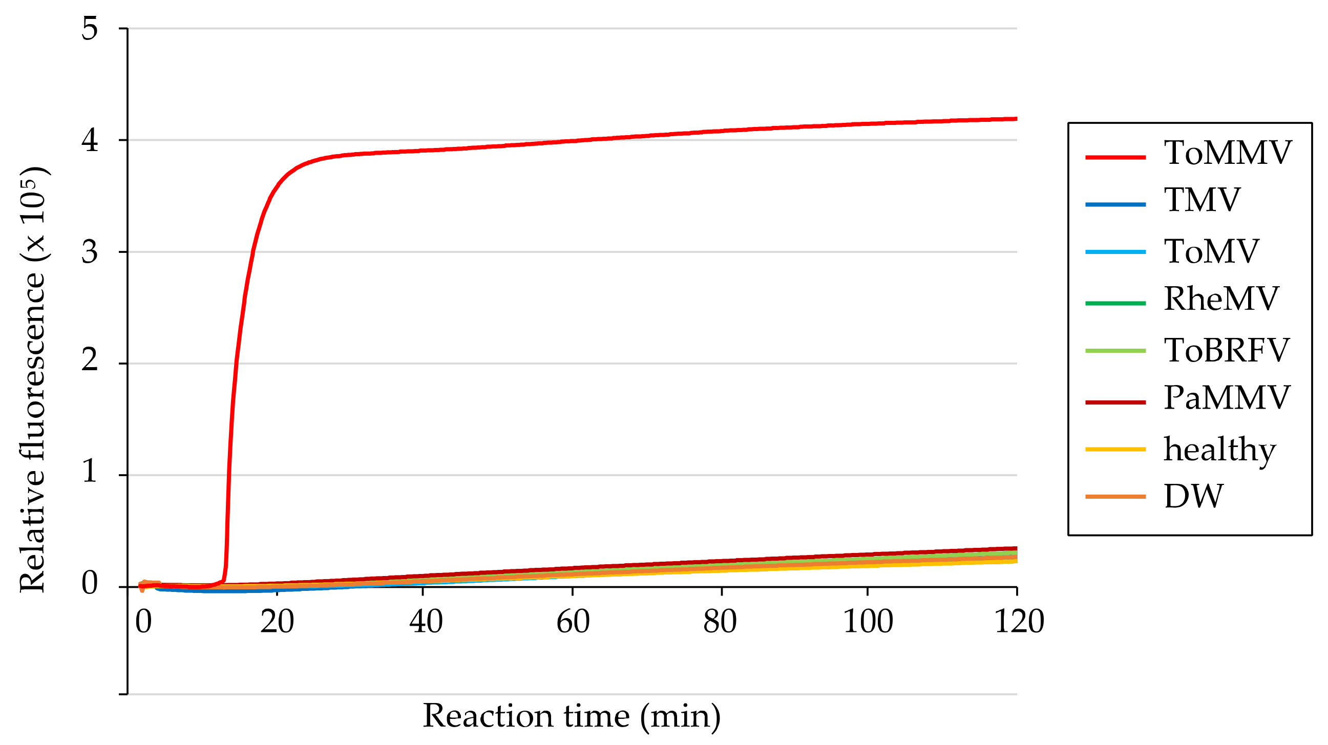 Viruses 15 01688 g003
