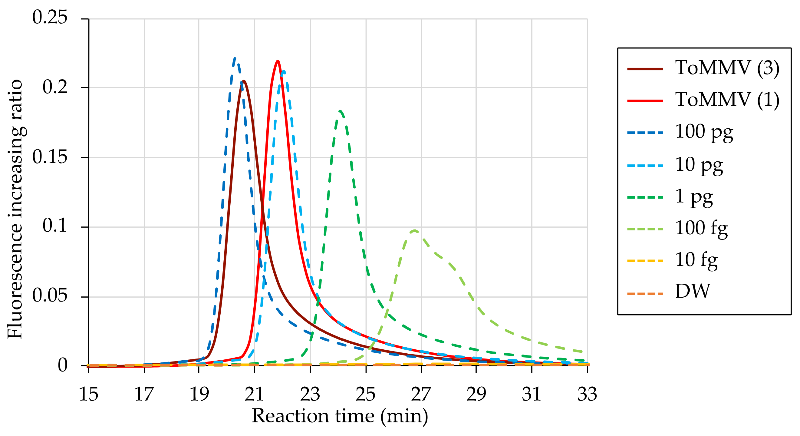 Viruses 15 01688 g006
