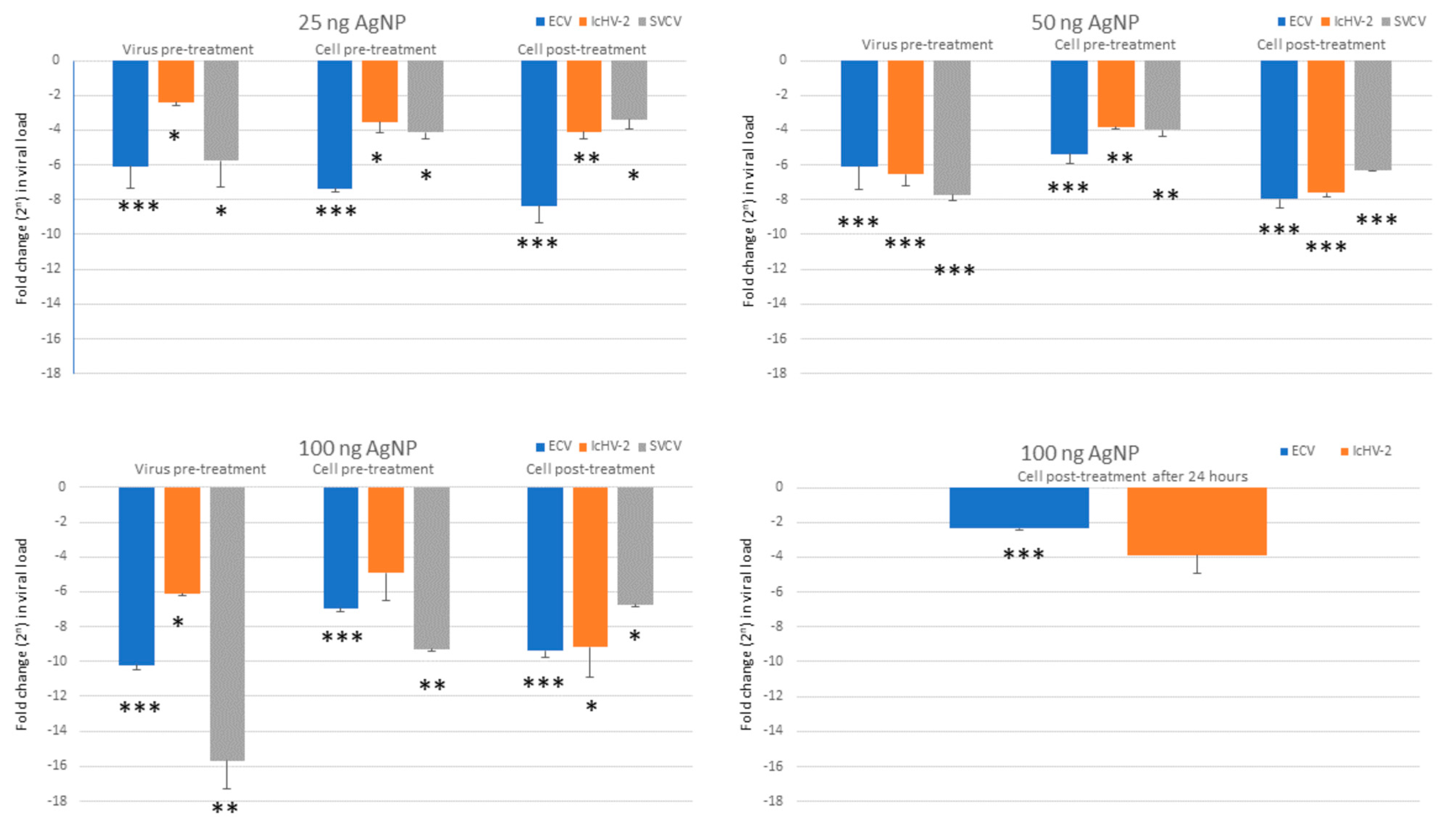 Viruses 15 01689 g003