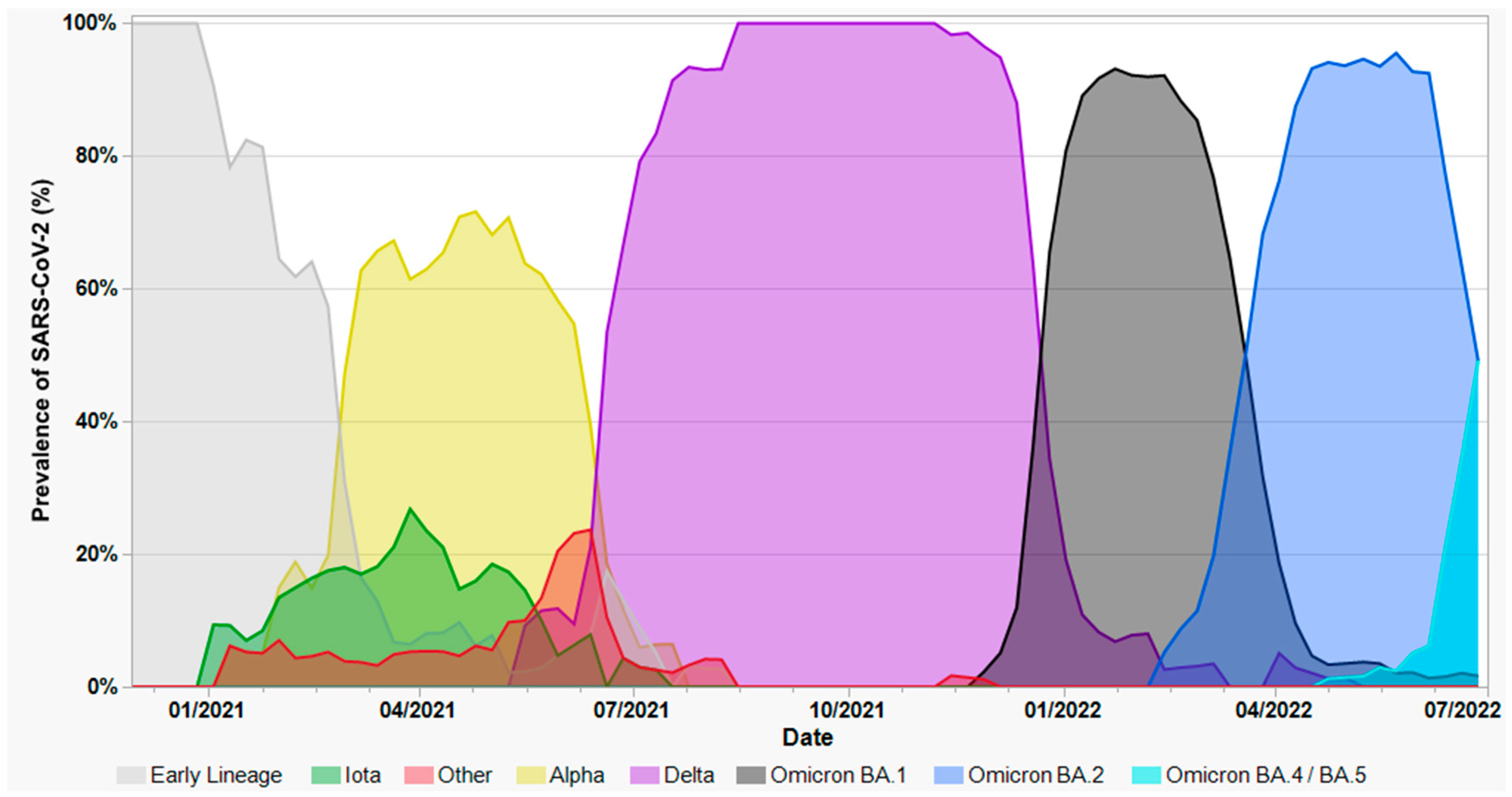 Viruses 15 01699 g002