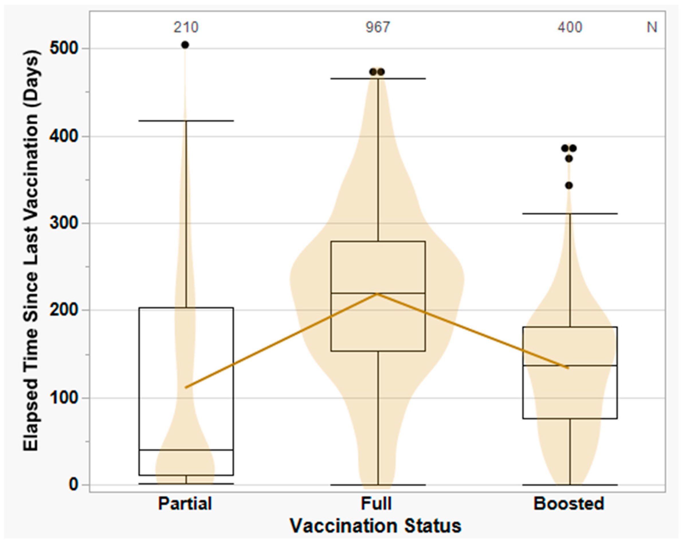 Viruses 15 01699 g003