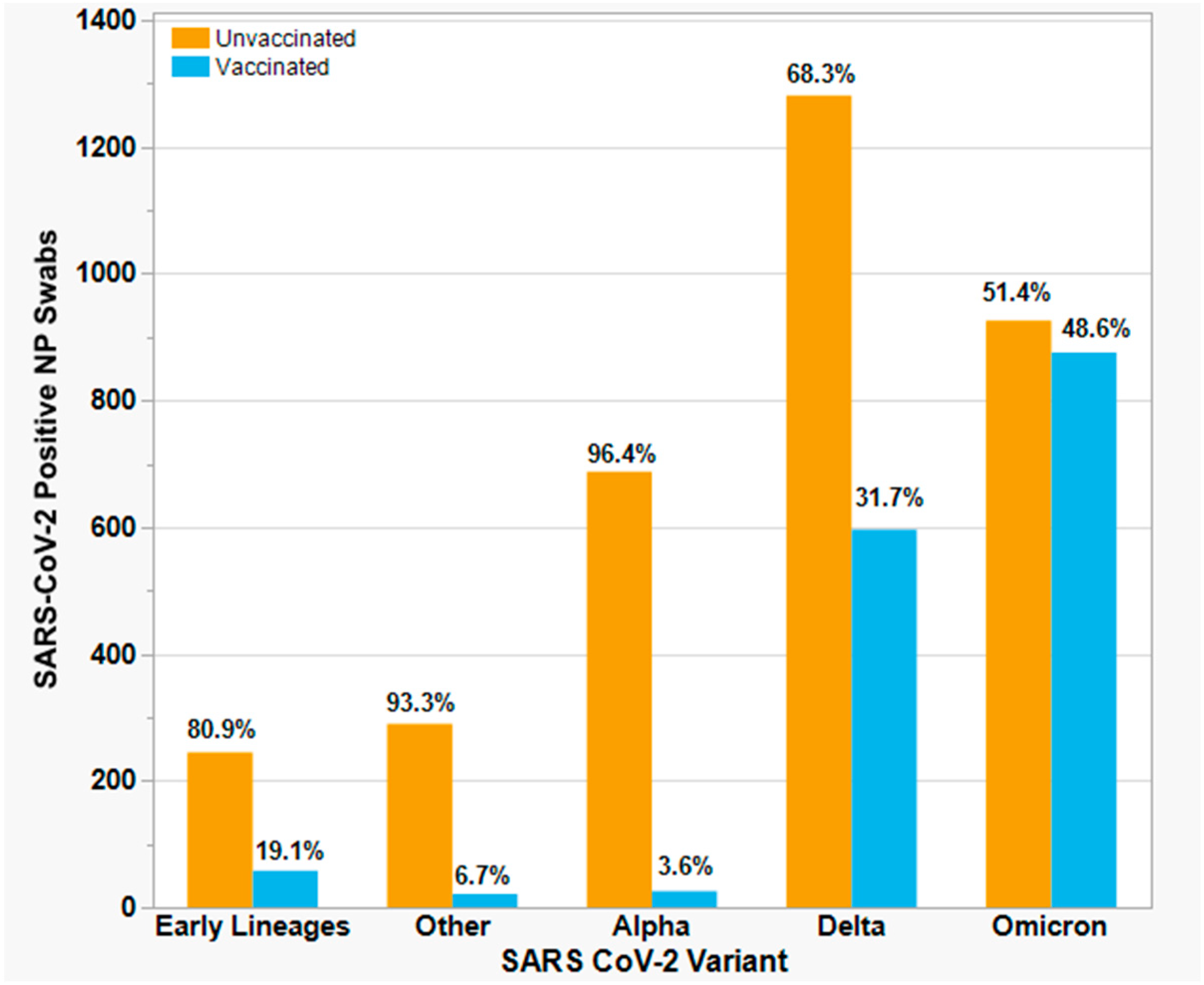 Viruses 15 01699 g004
