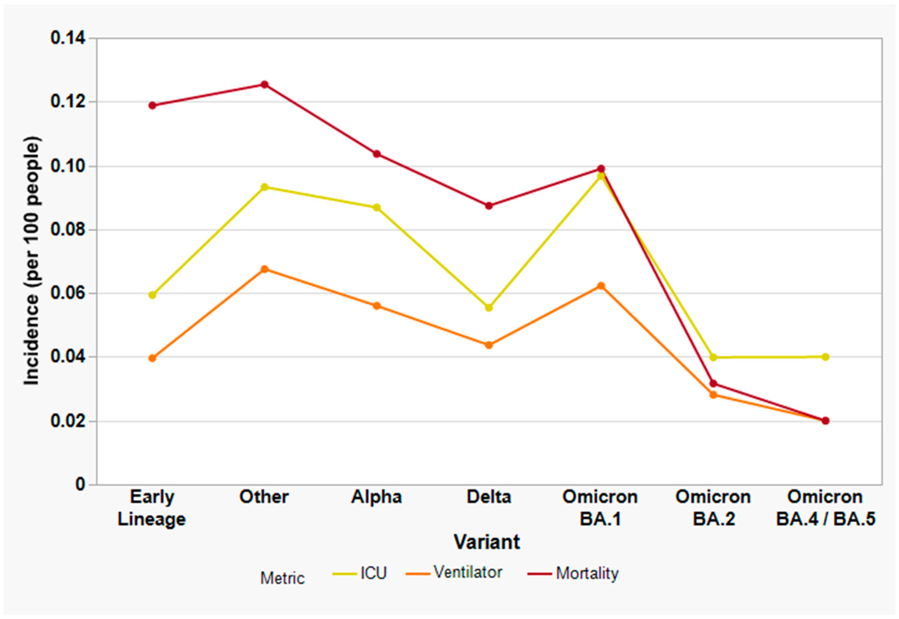 Viruses 15 01699 g007