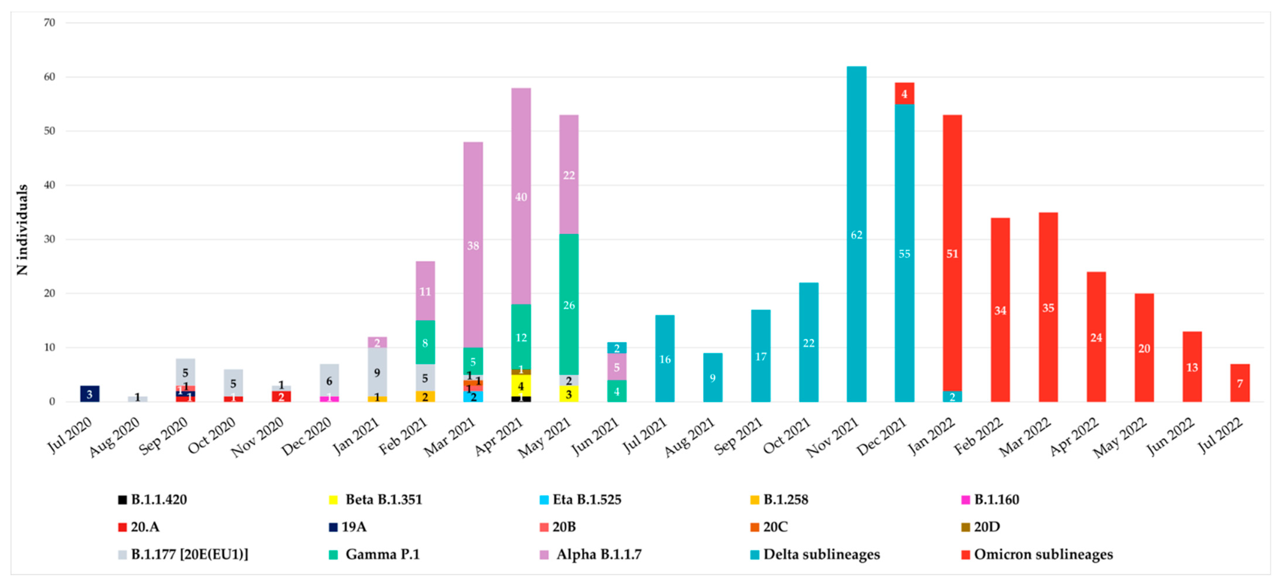Viruses 15 01711 g001