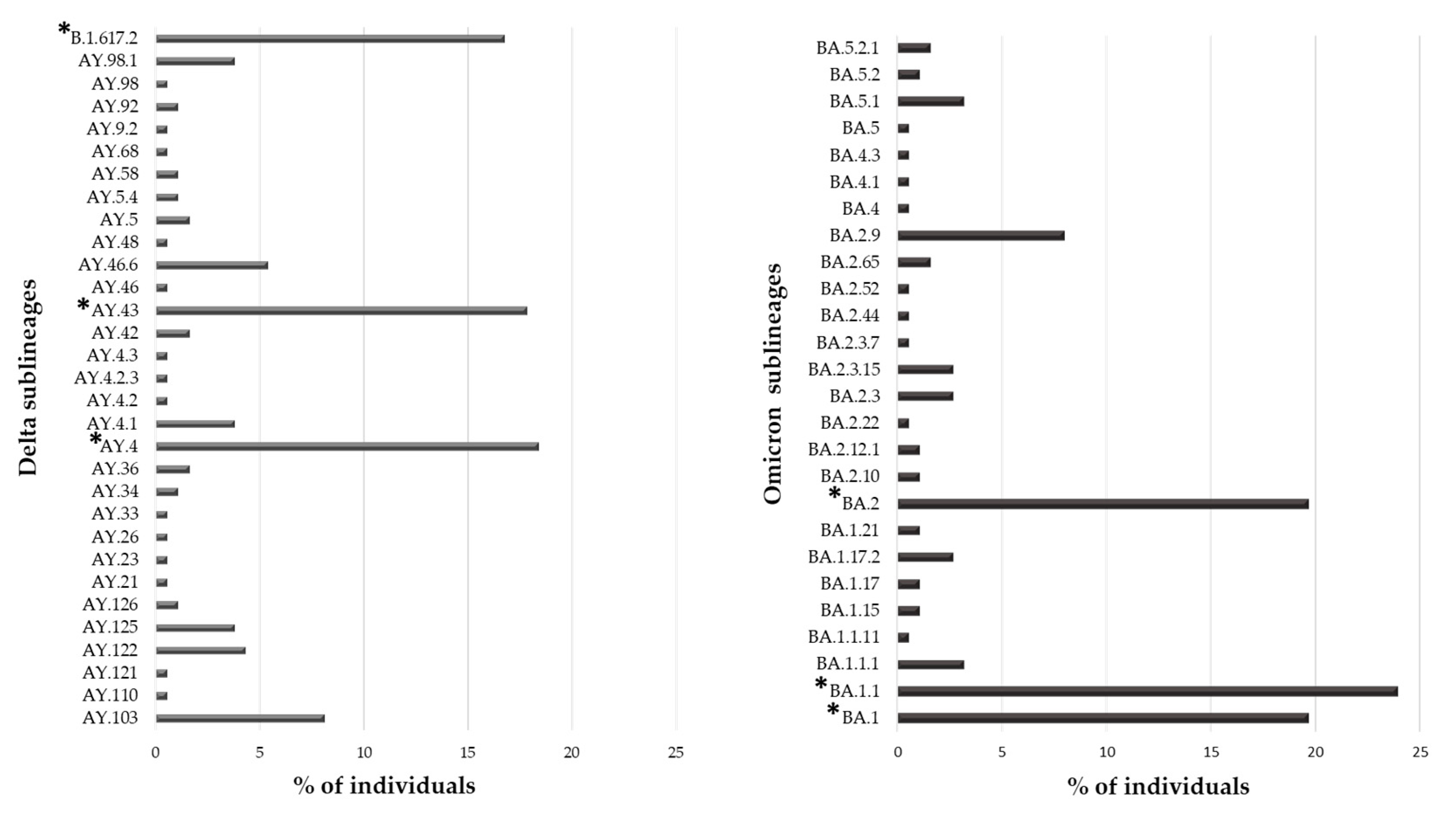 Viruses 15 01711 g002