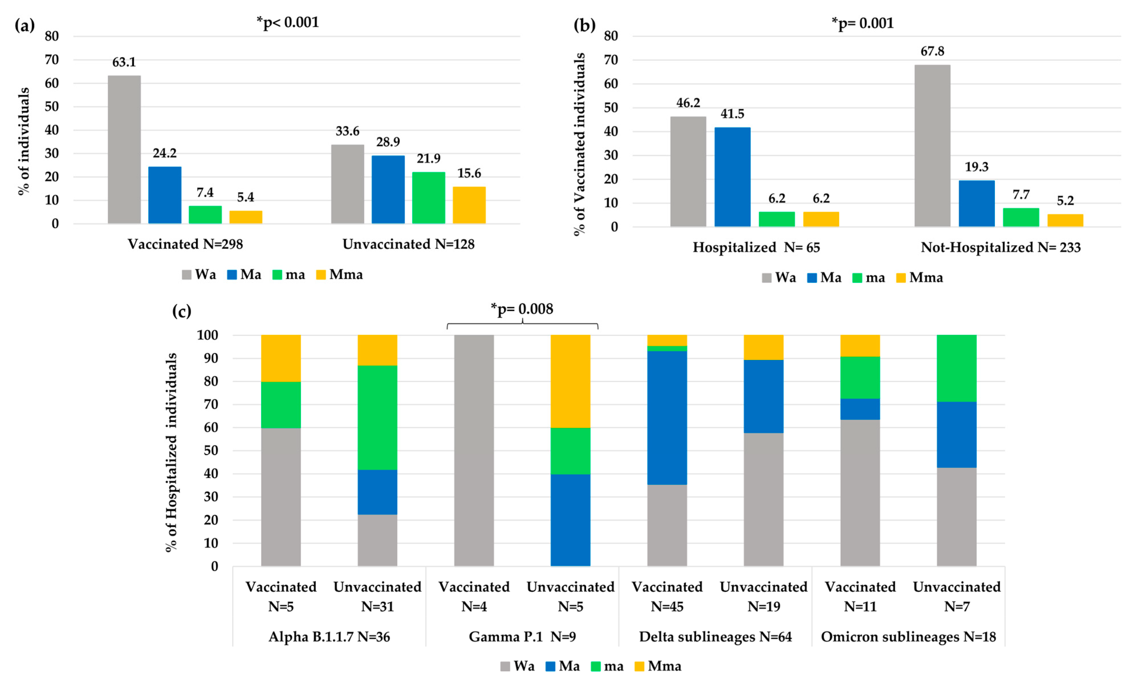 Viruses 15 01711 g005