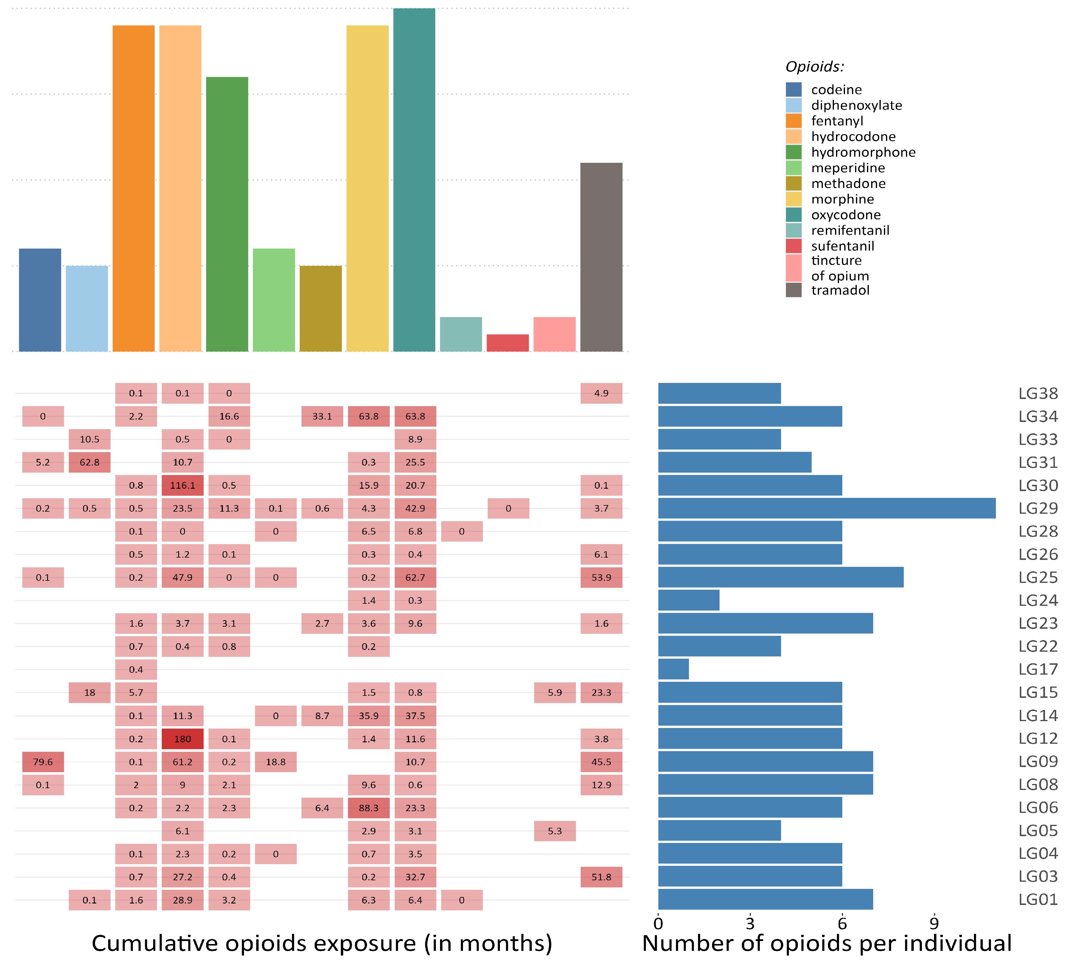 Viruses 15 01712 g003
