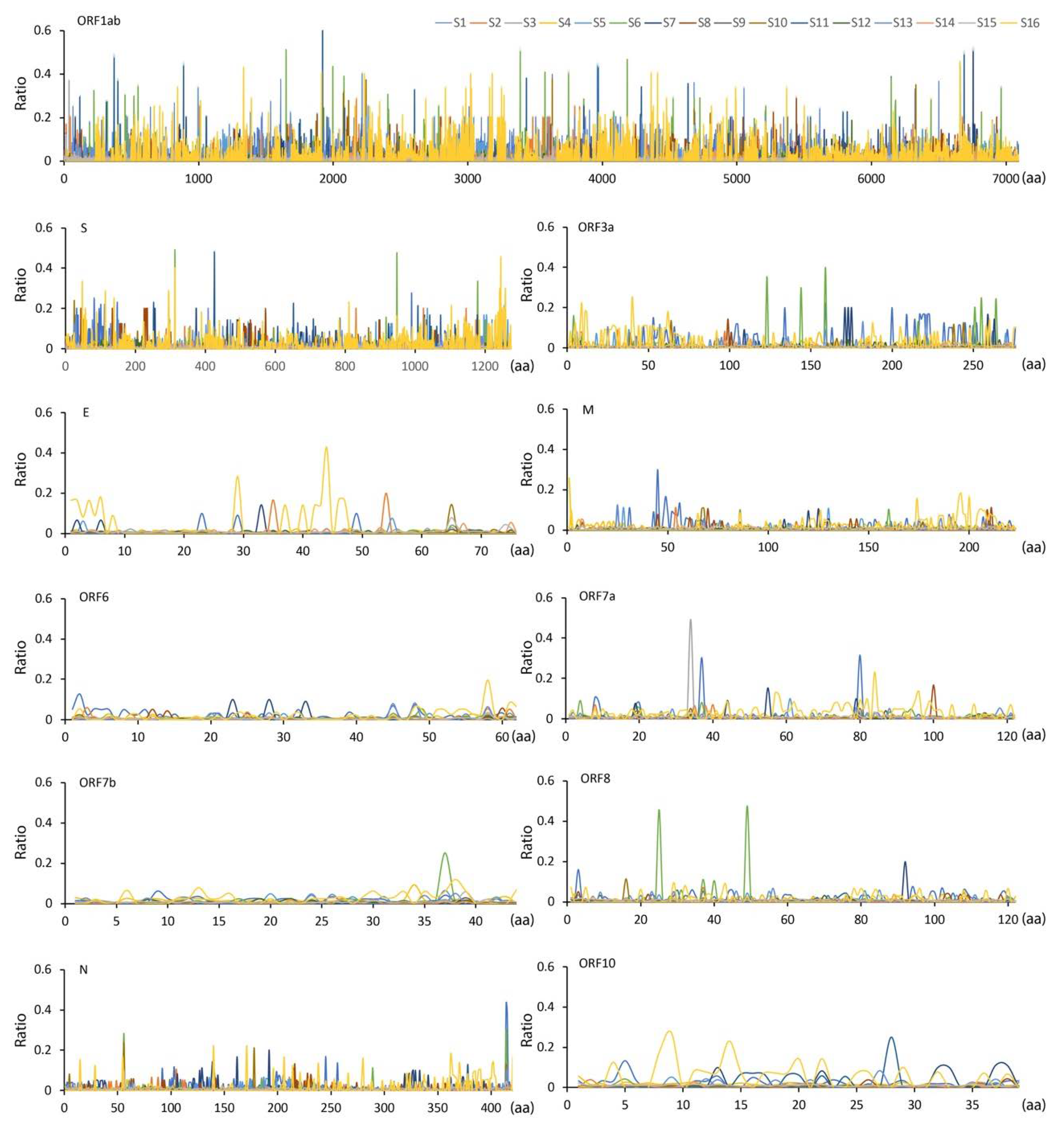 Viruses 15 01728 g001