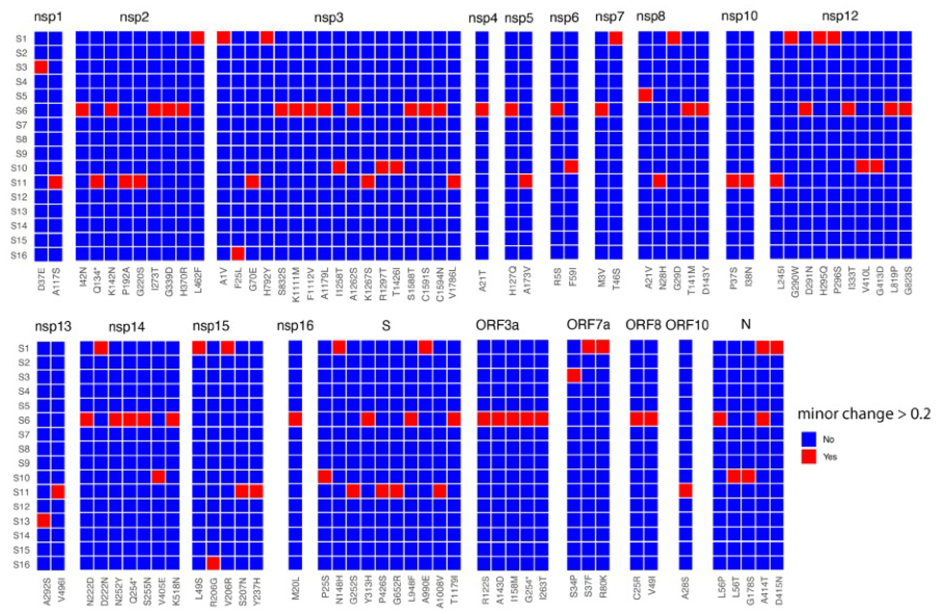 Viruses 15 01728 g002